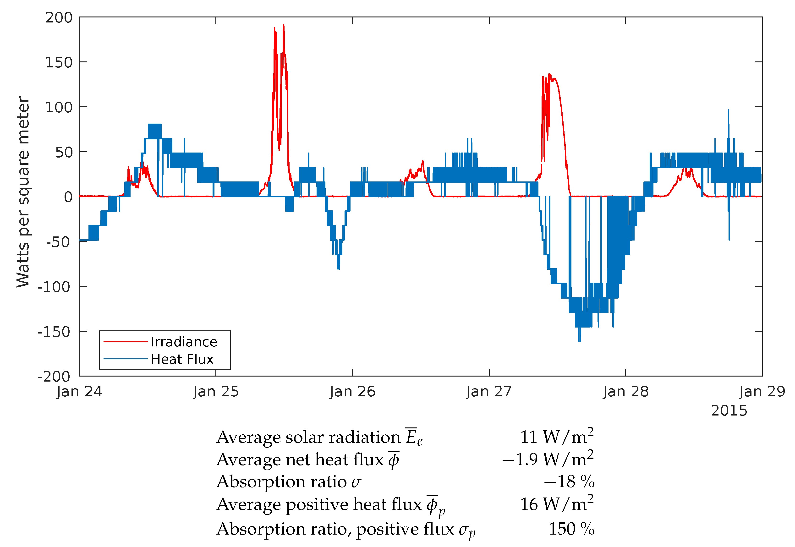 Energies 13 00979 g008