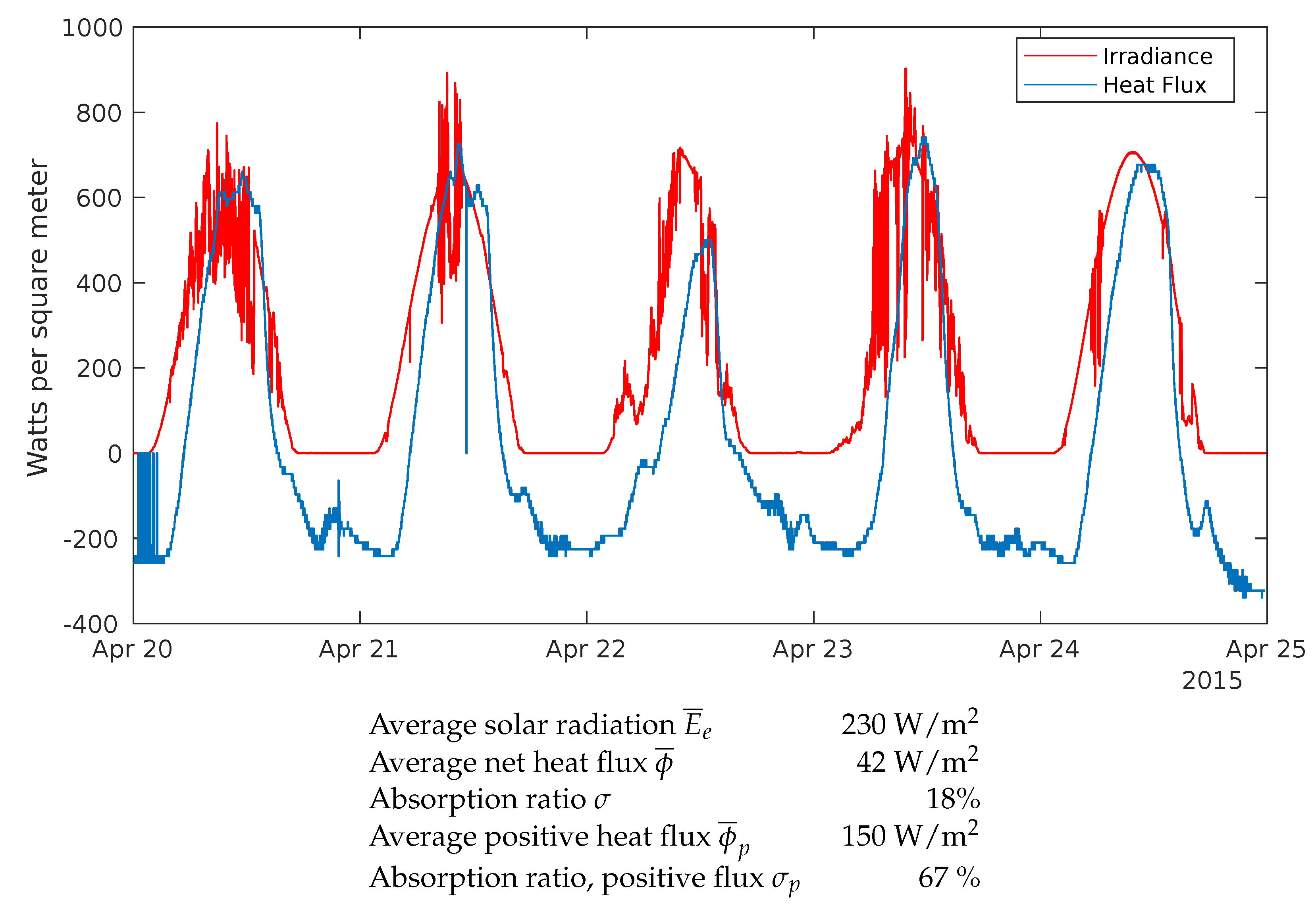 Energies 13 00979 g009