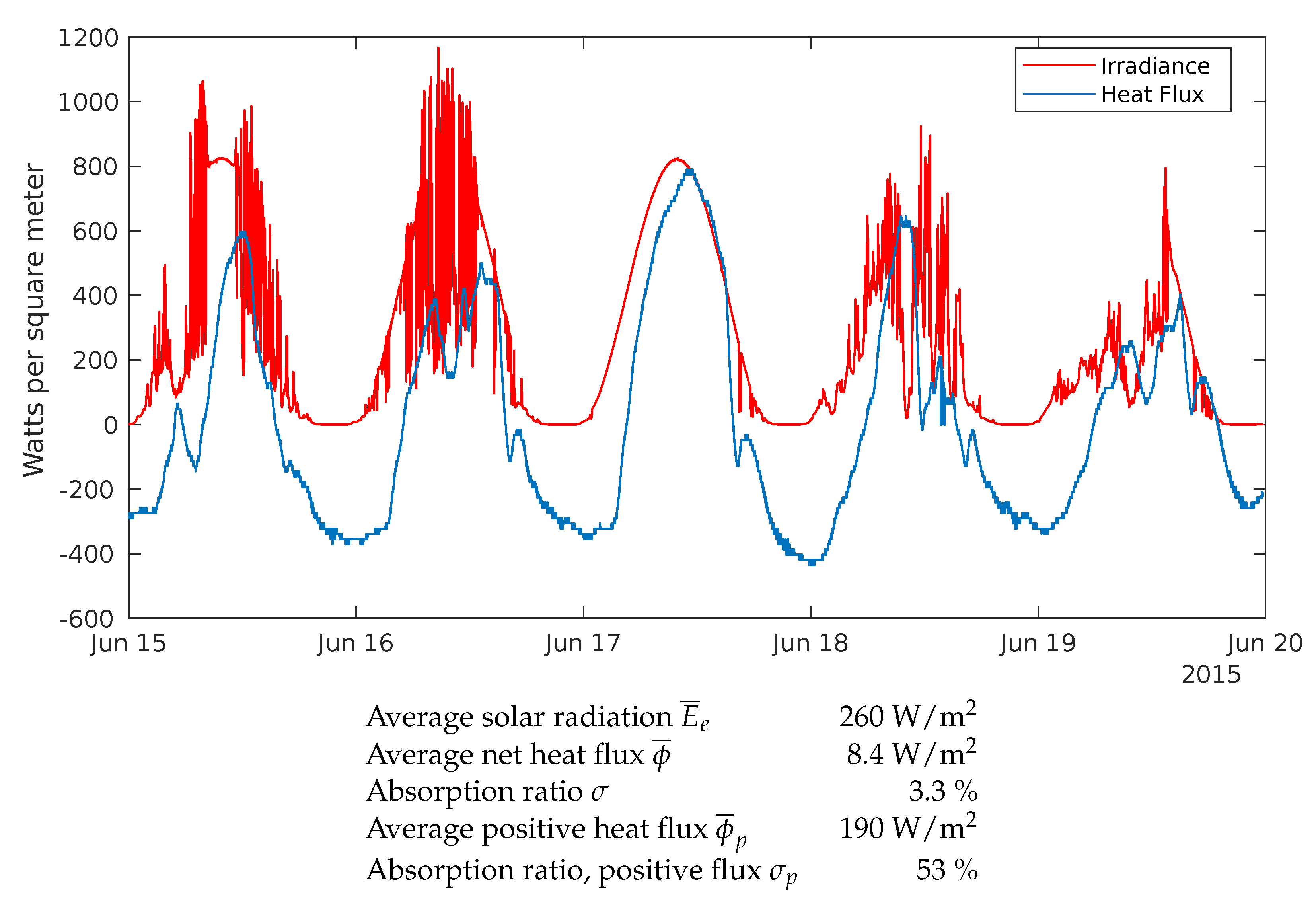 Energies 13 00979 g010