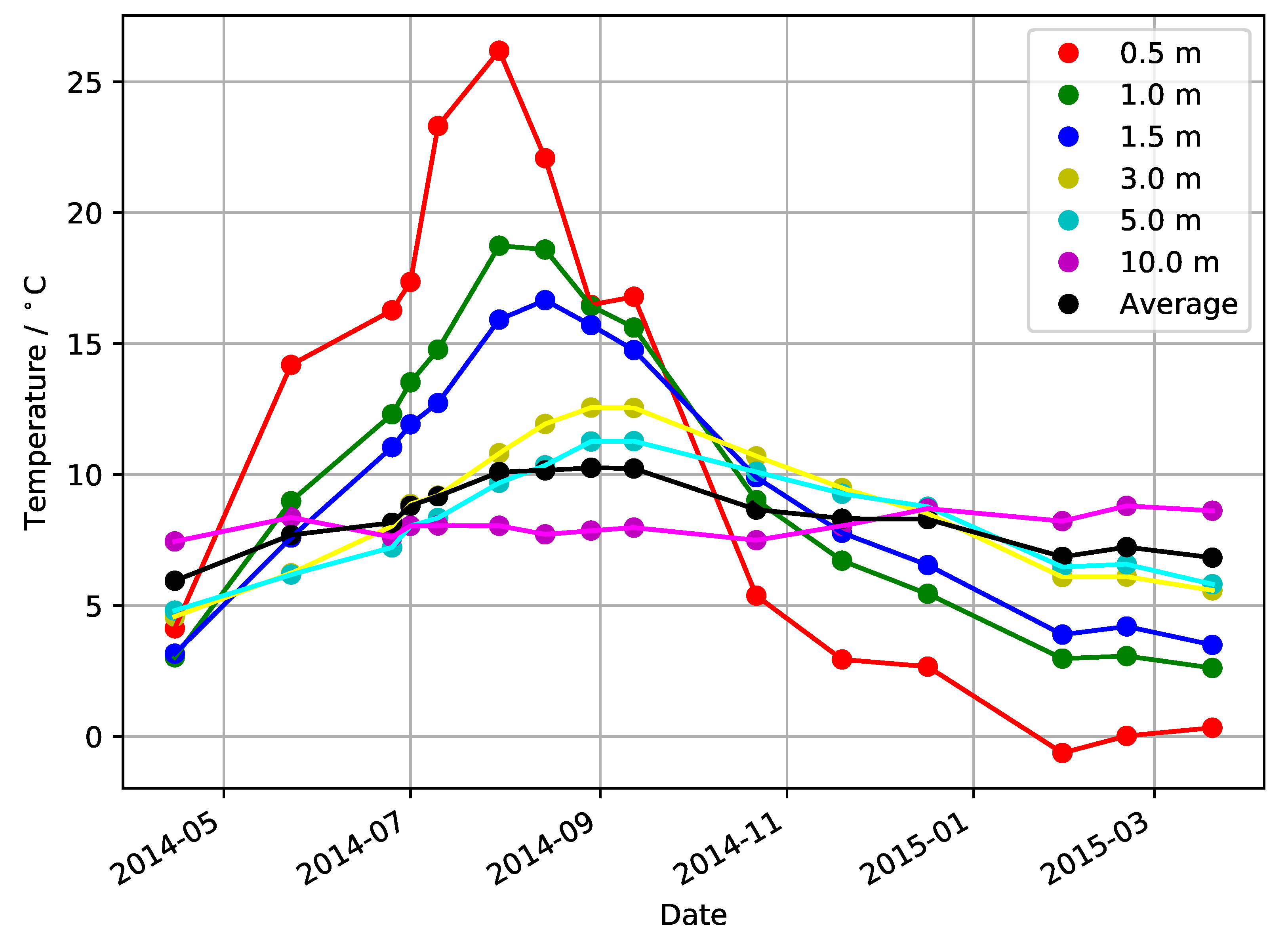 Energies 13 00979 g012