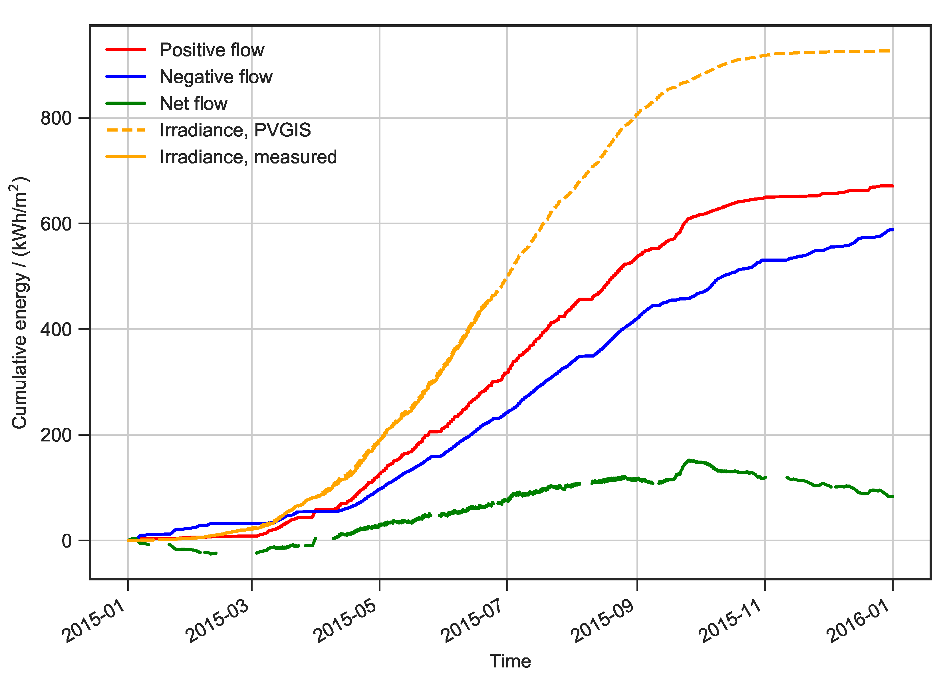 Energies 13 00979 g013