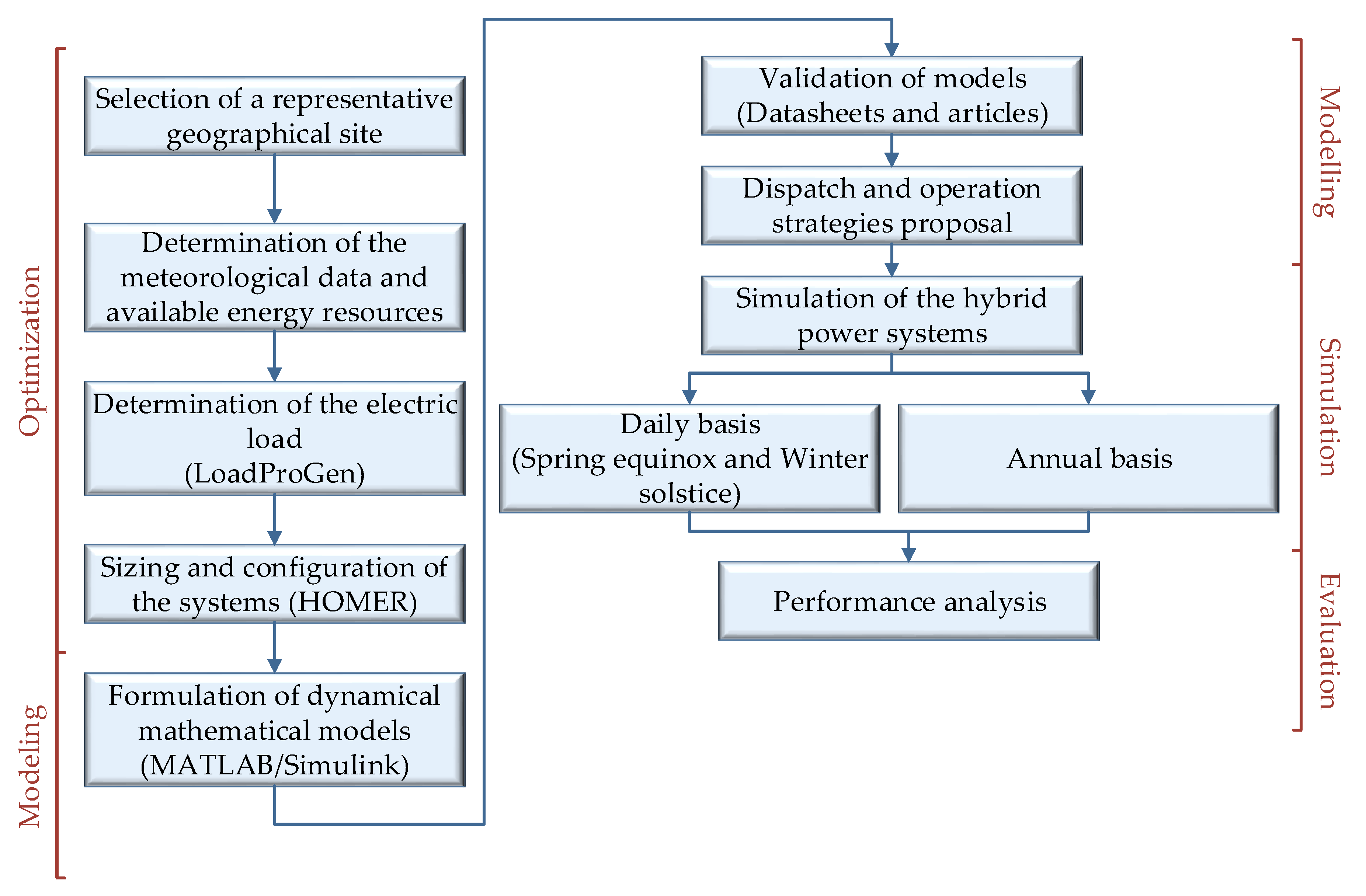 Energies 13 00980 g001