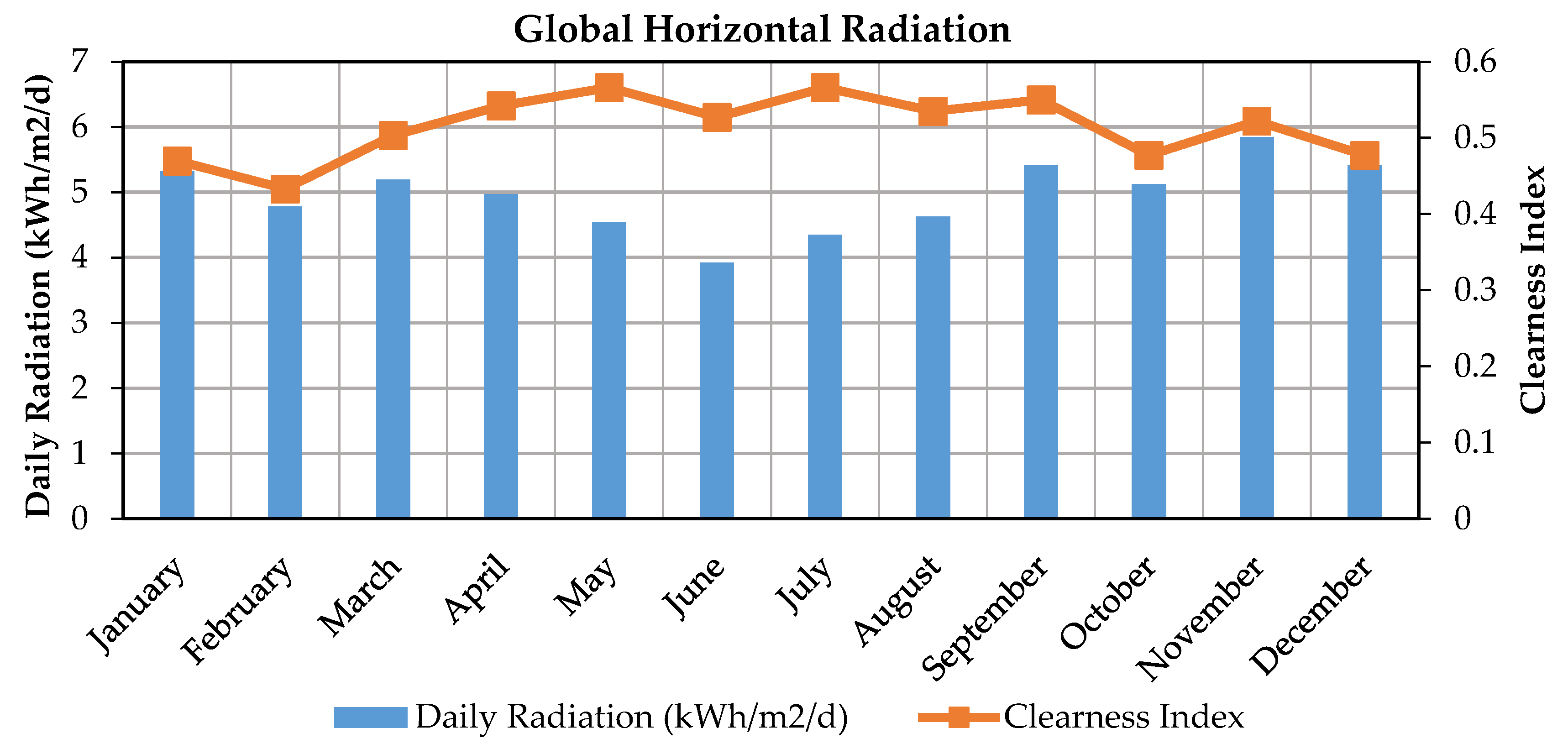 Energies 13 00980 g002