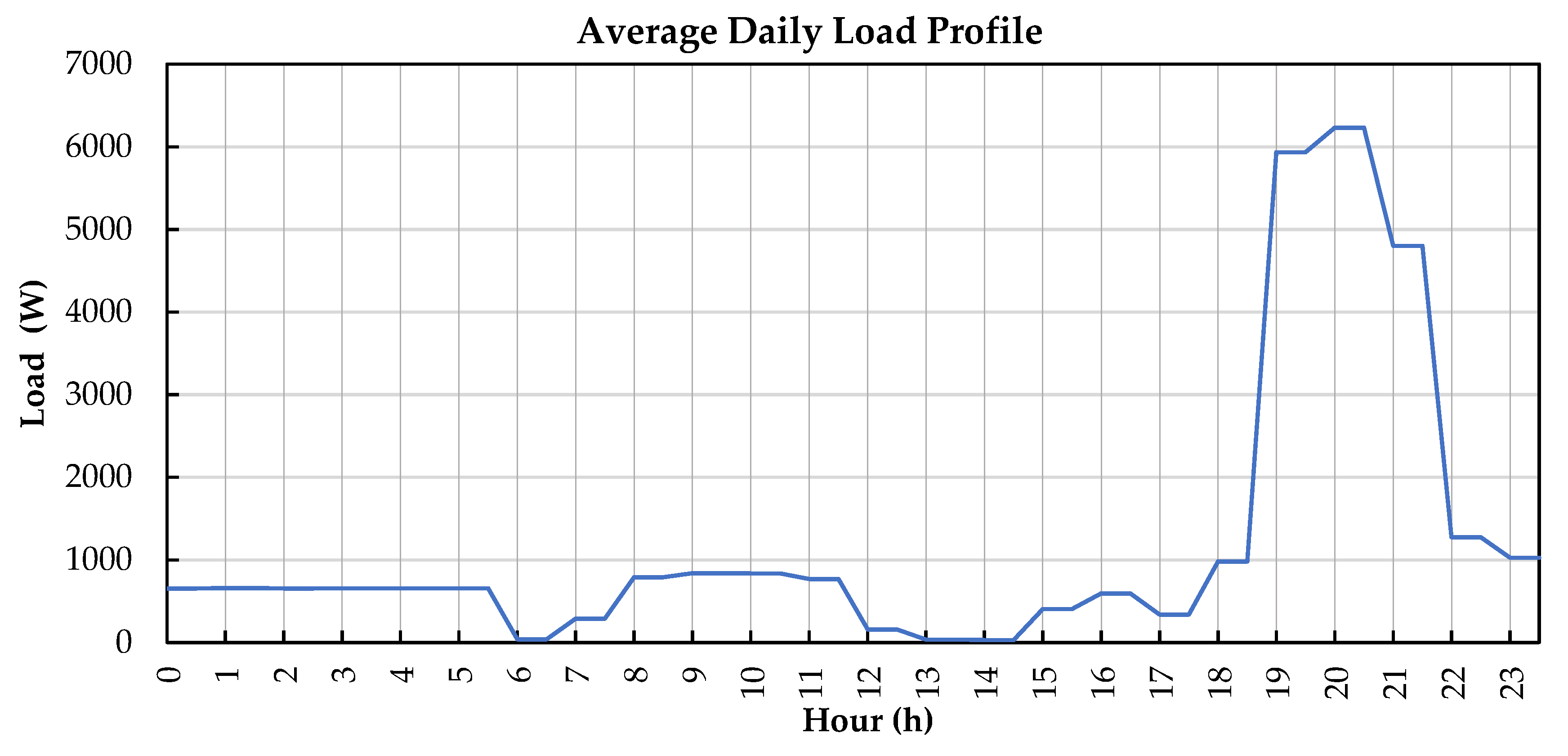 Energies 13 00980 g004