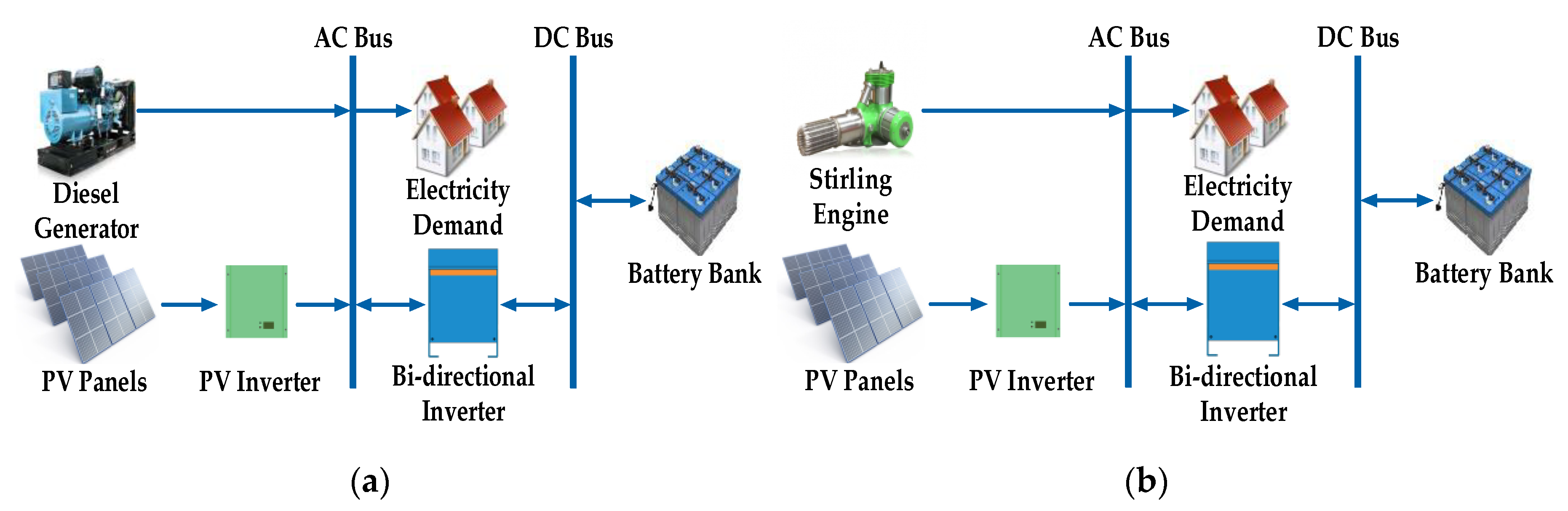 Energies 13 00980 g005