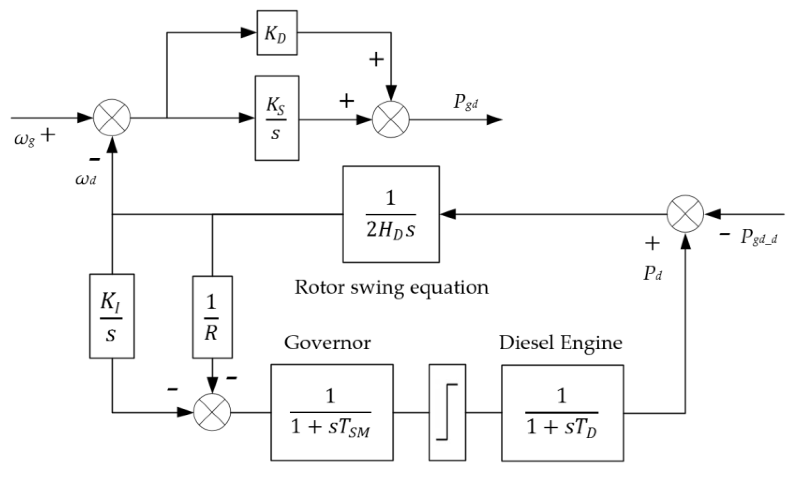 Energies 13 00980 g009