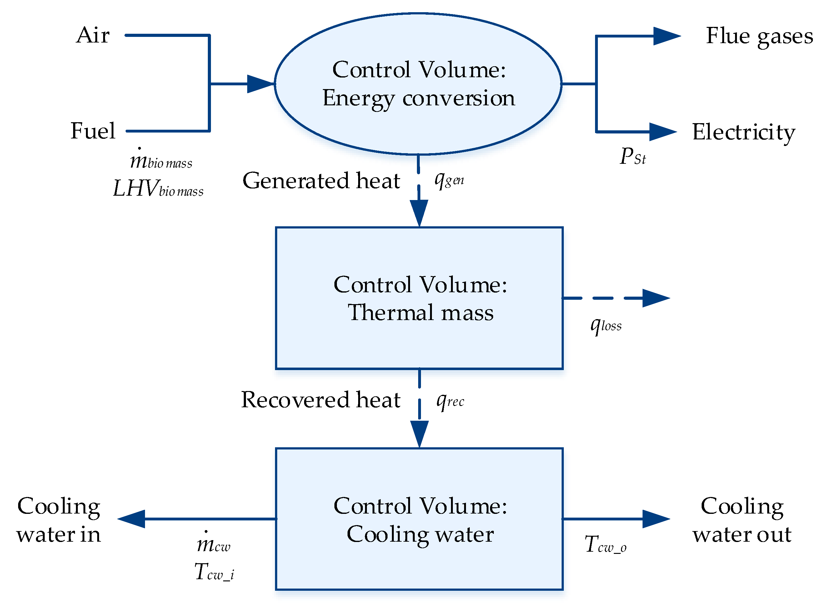 Energies 13 00980 g010