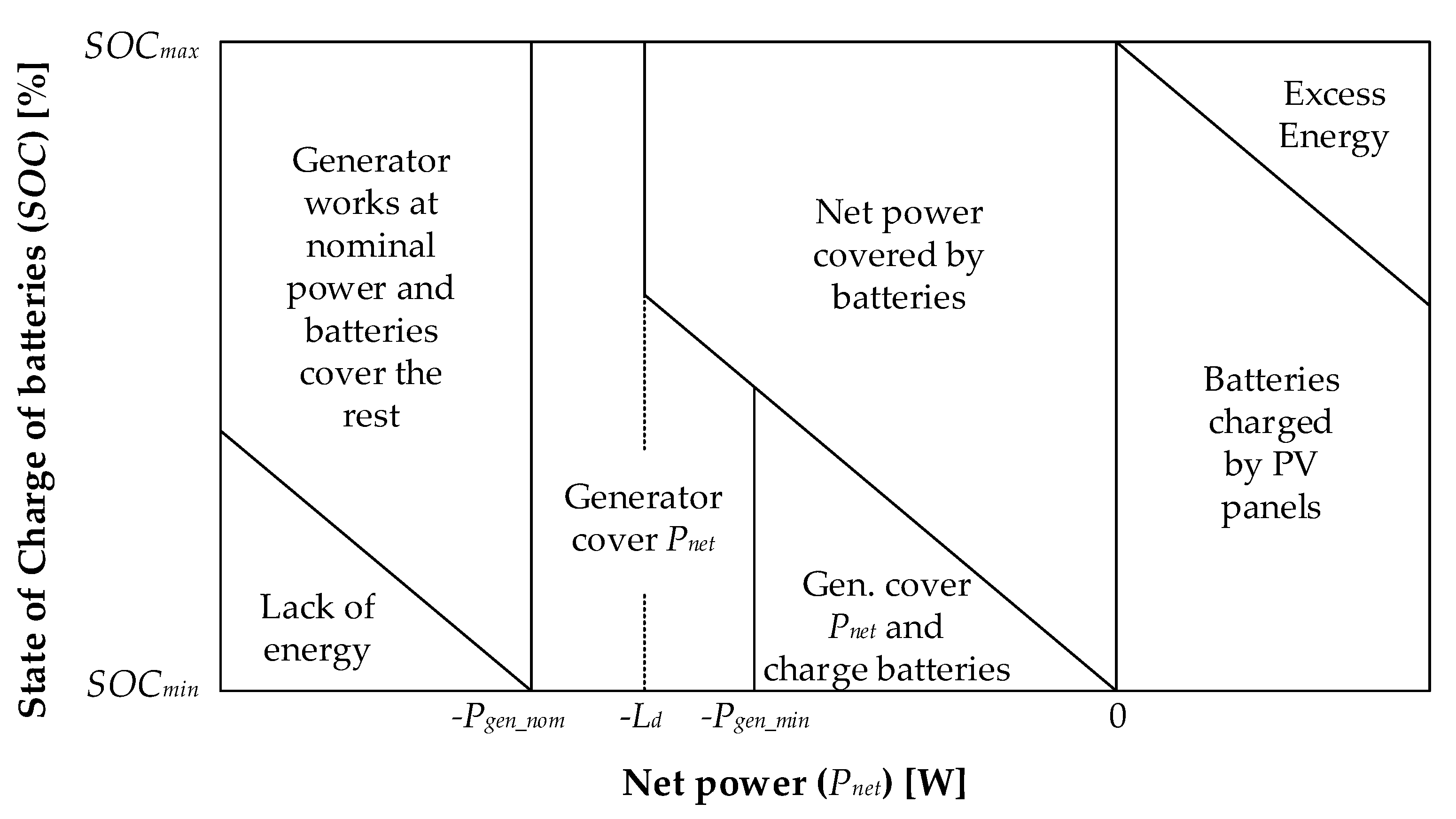 Energies 13 00980 g011