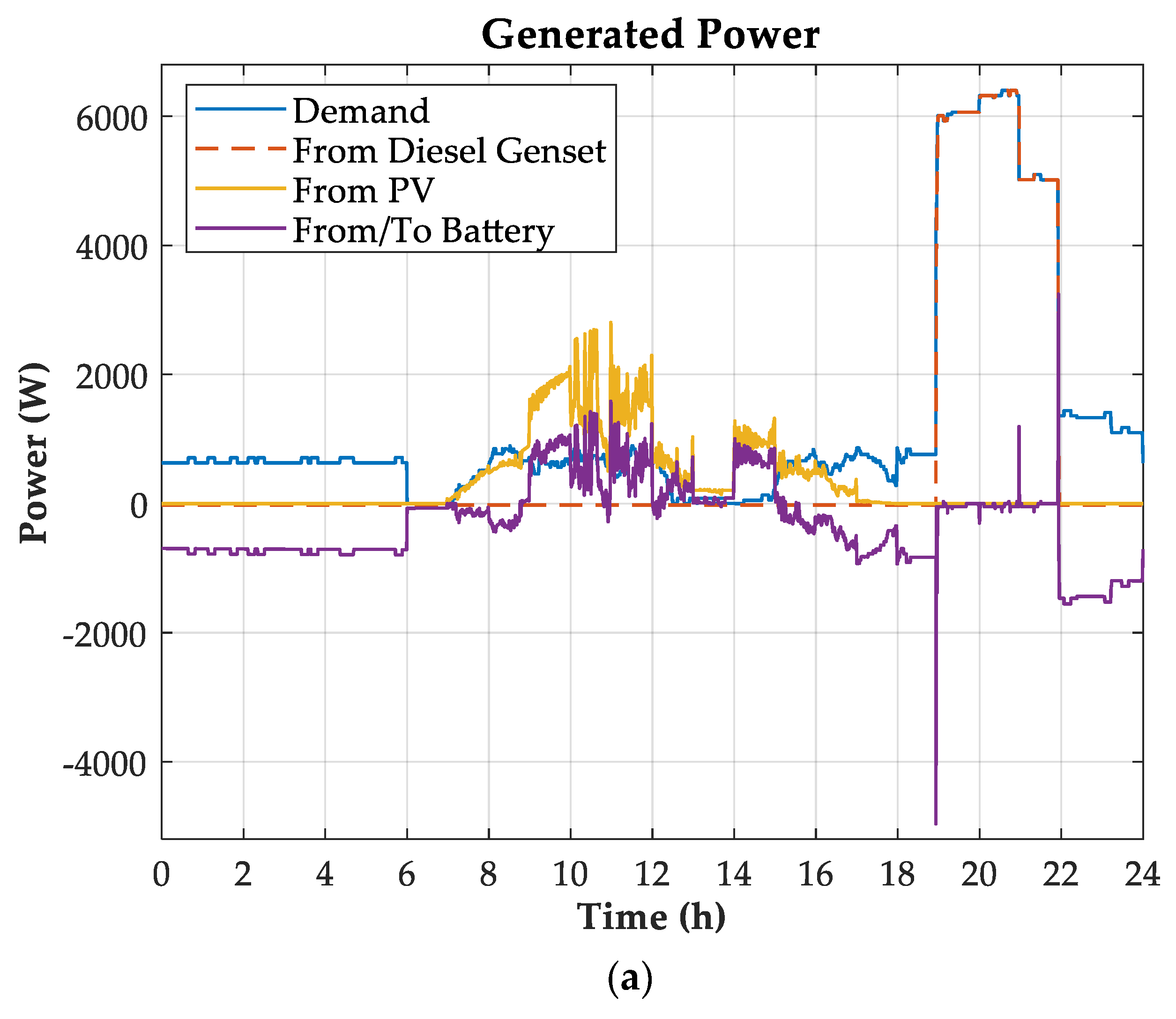 Energies 13 00980 g013a