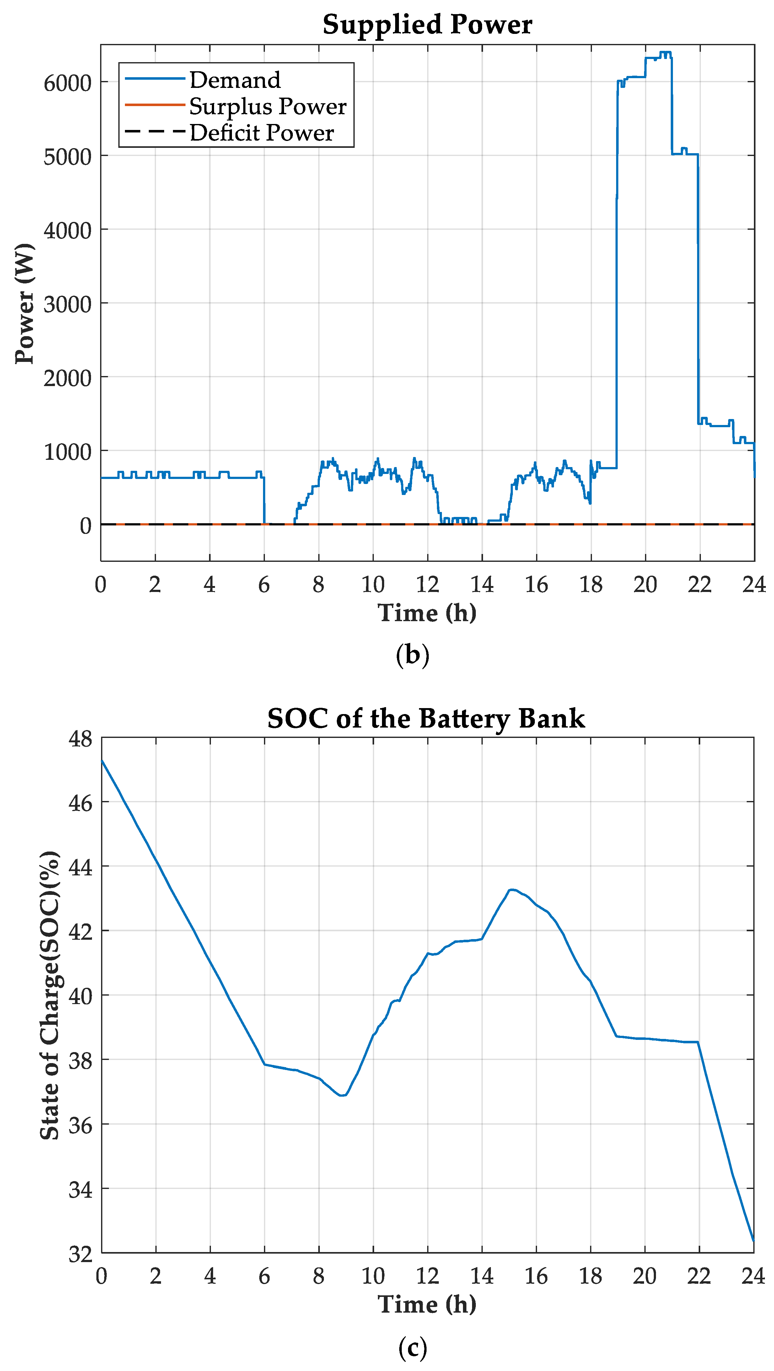 Energies 13 00980 g013b
