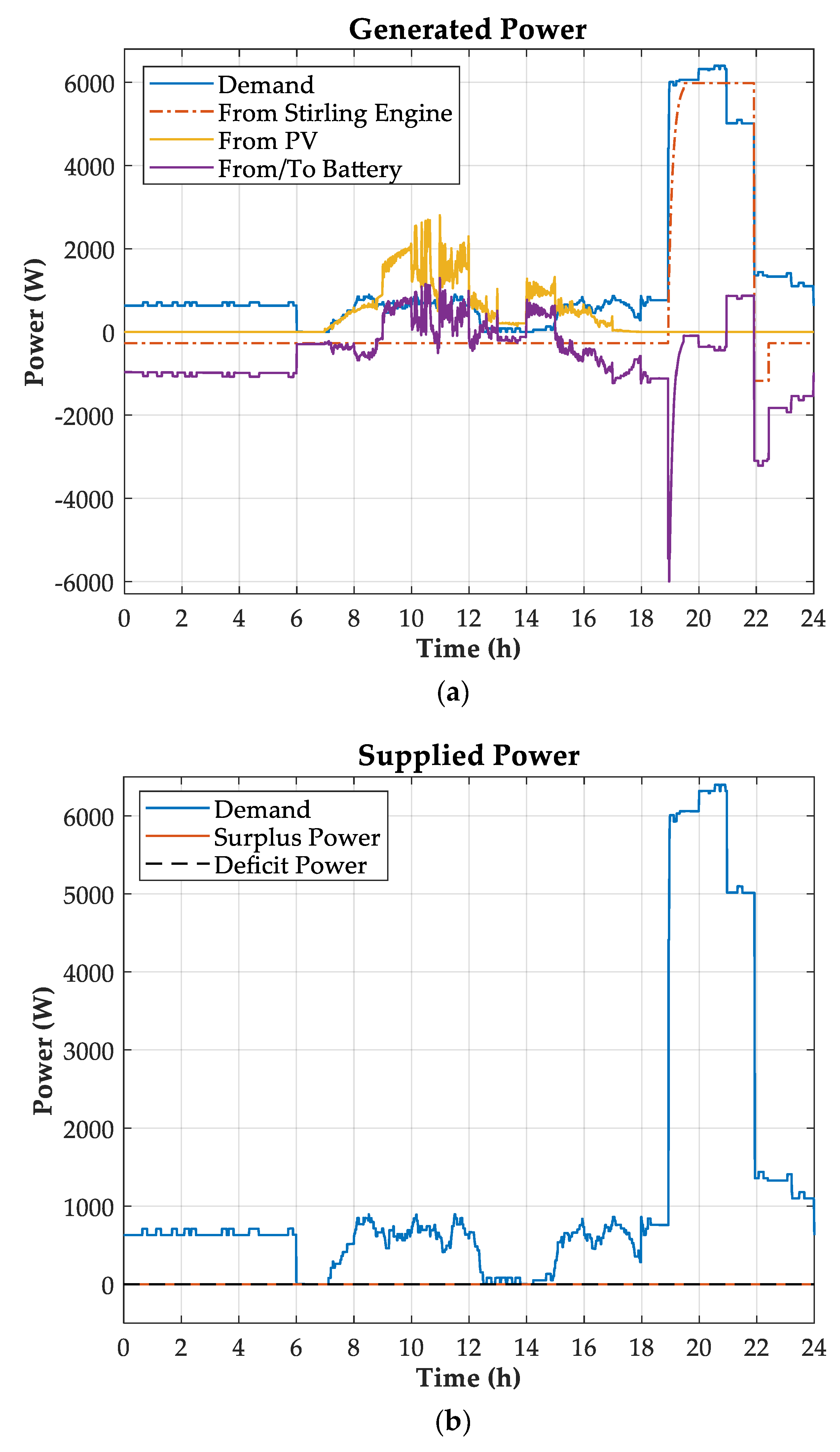Energies 13 00980 g014a