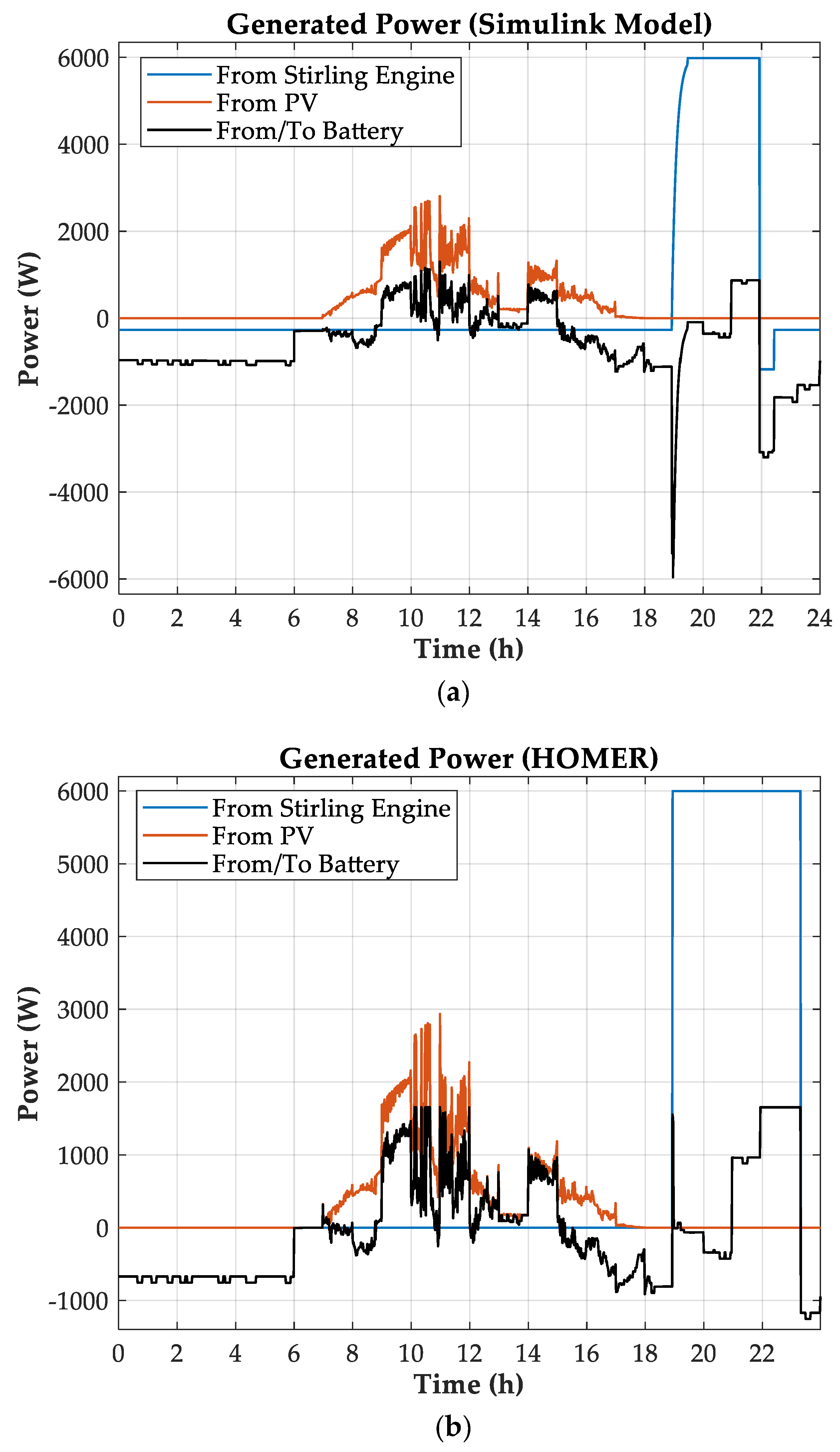 Energies 13 00980 g015