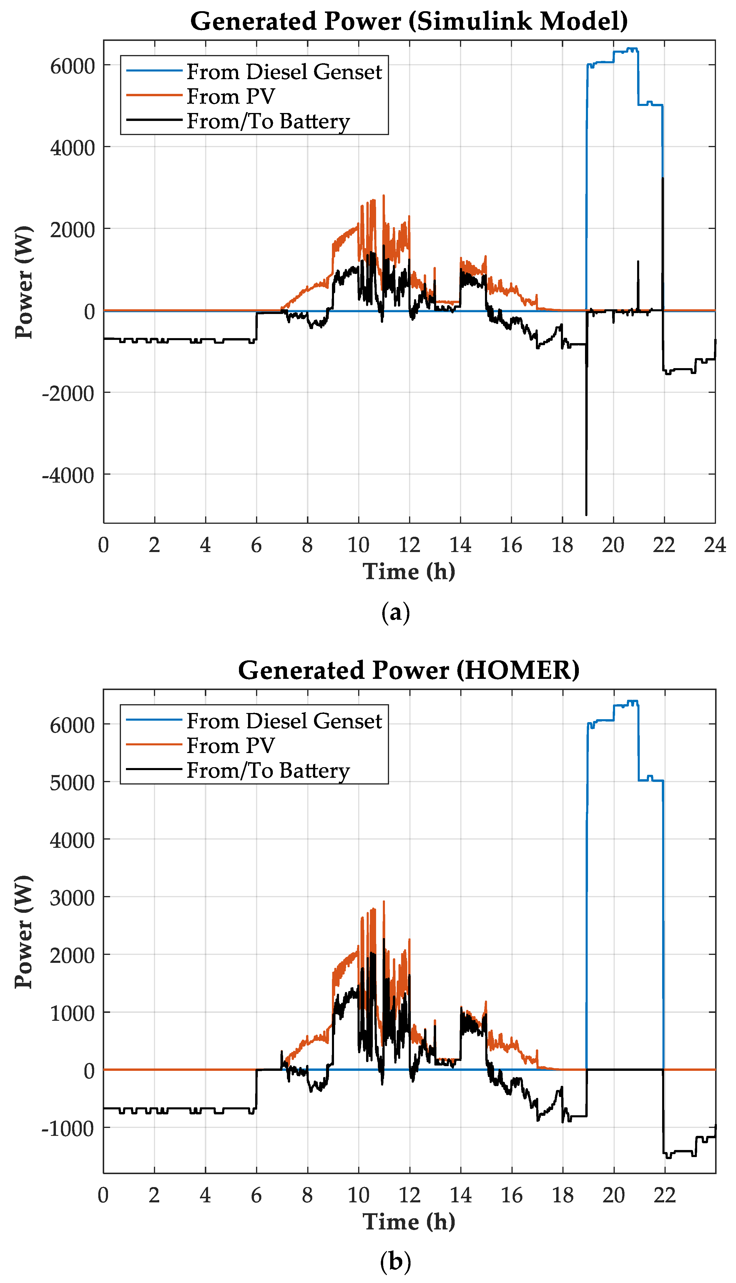 Energies 13 00980 g016