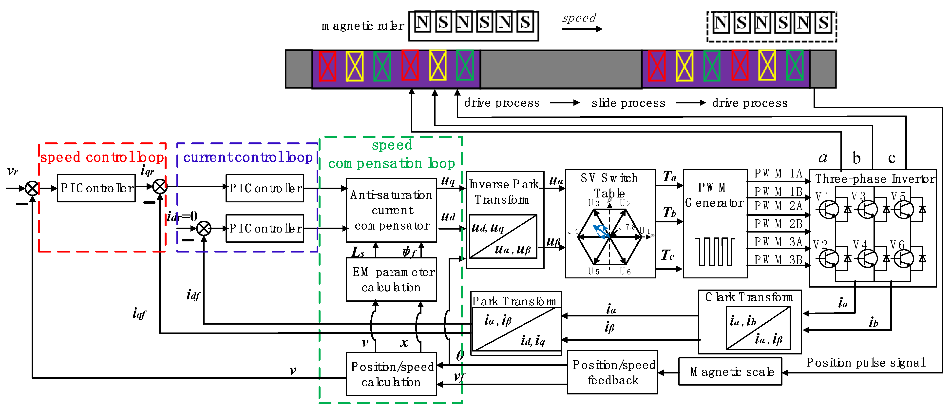 Energies 13 00981 g005