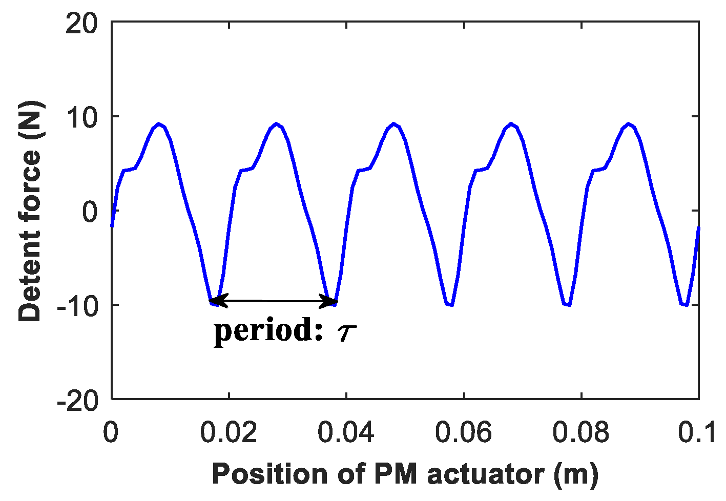 Energies 13 00981 g006