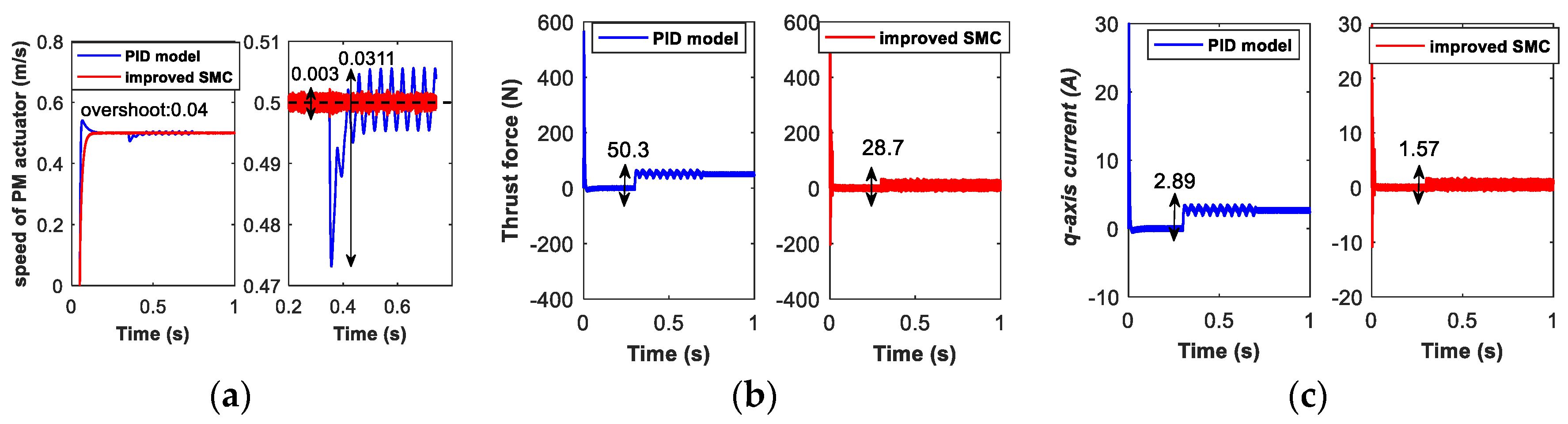 Energies 13 00981 g007