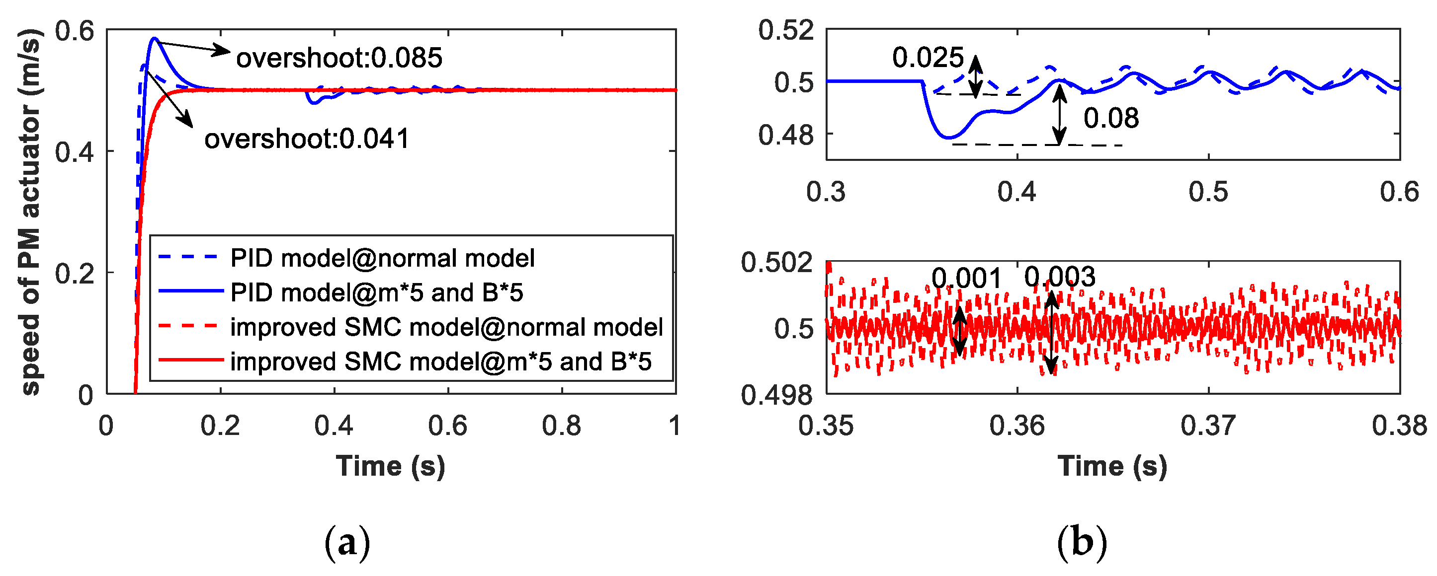 Energies 13 00981 g008