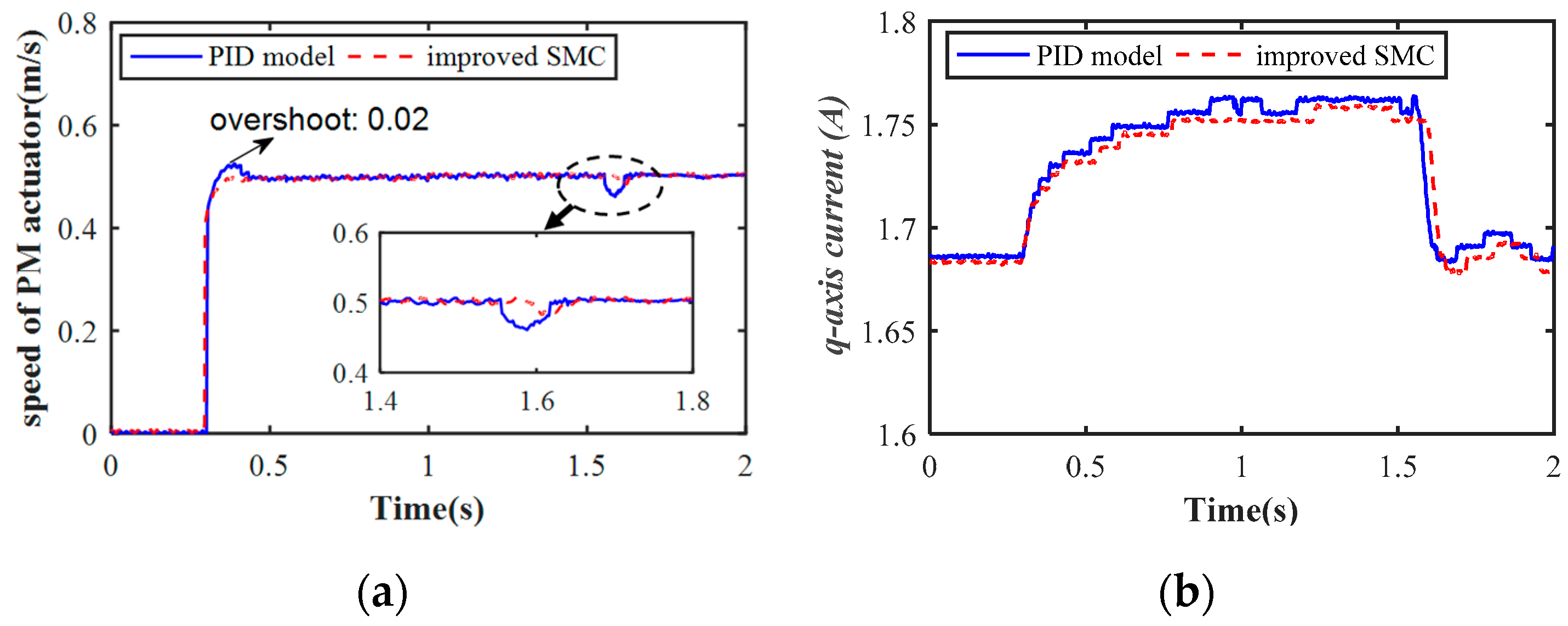 Energies 13 00981 g011