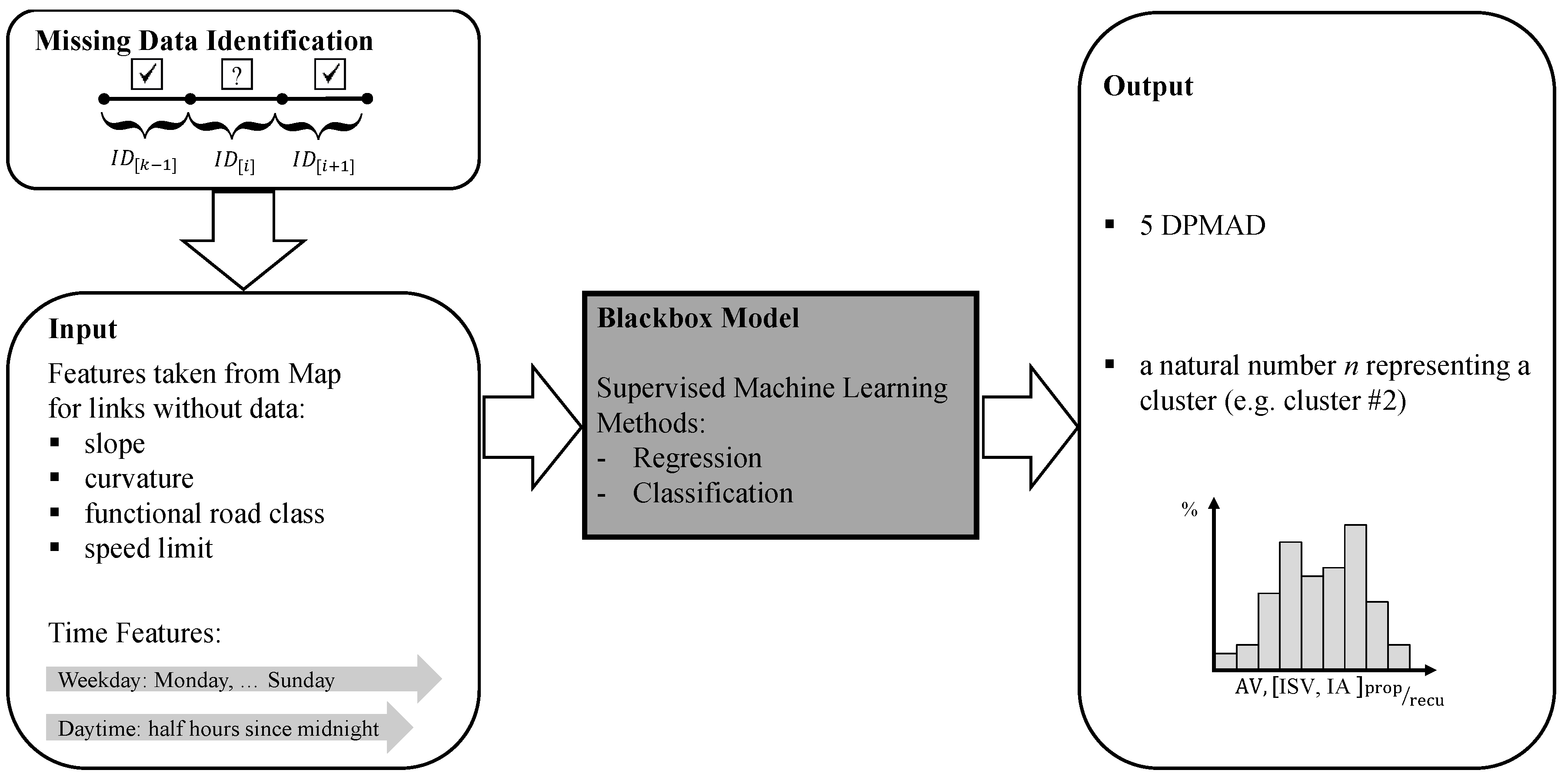 Energies 13 00982 g002