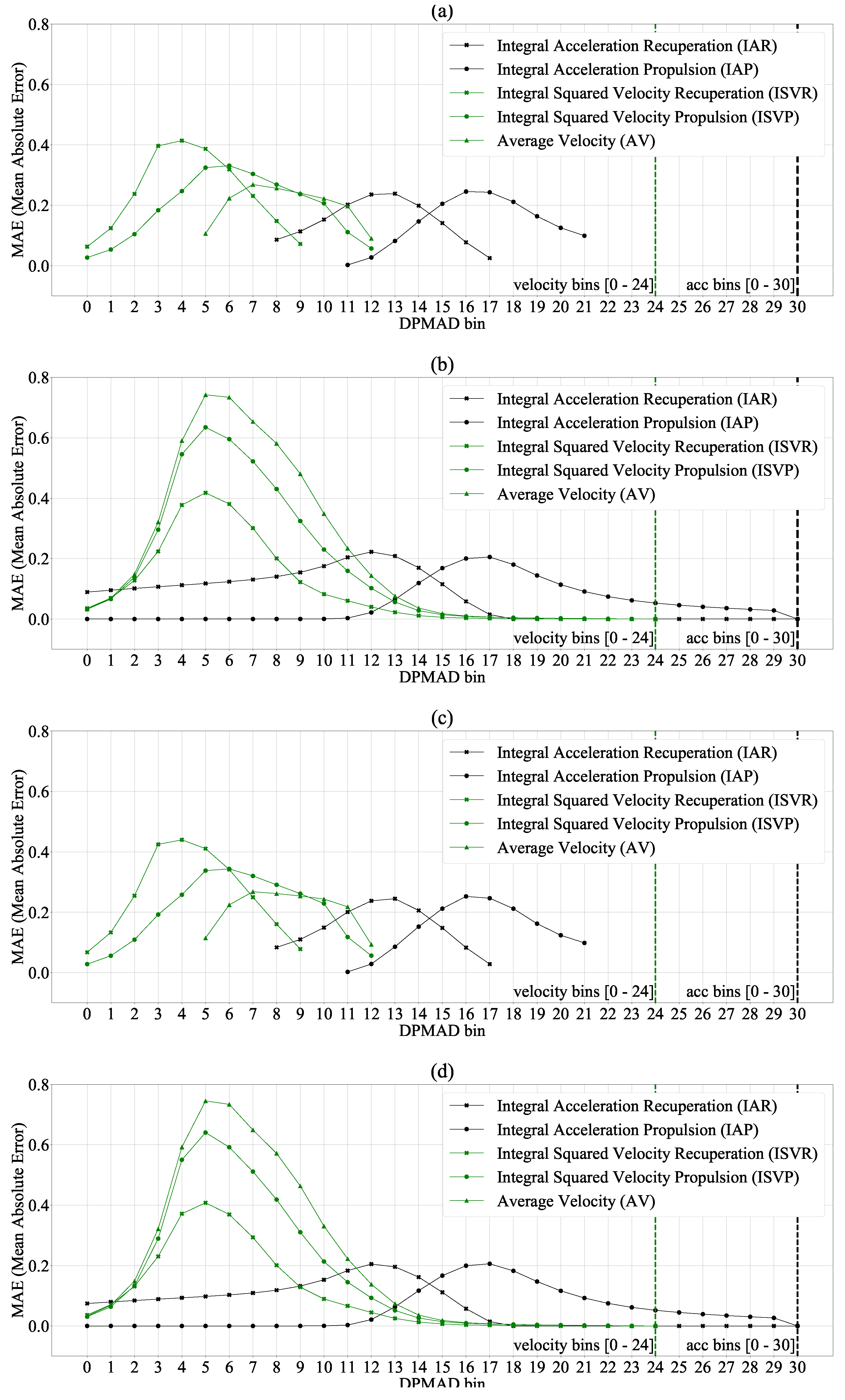 Energies 13 00982 g007