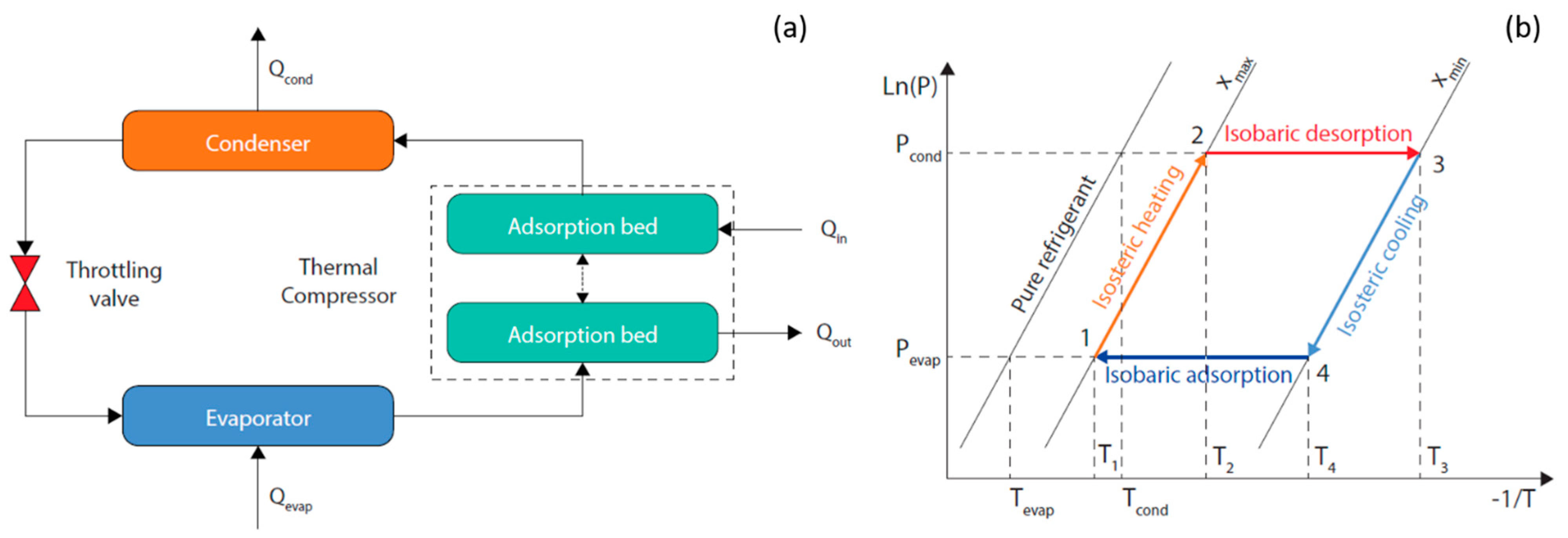 Energies 13 00983 g001 Energies 13 00983 g001