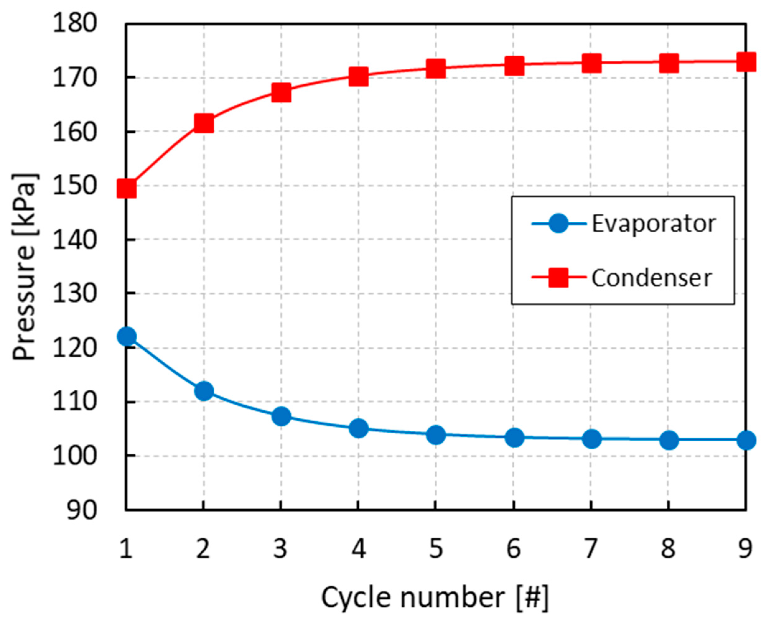Energies 13 00983 g003 Energies 13 00983 g003