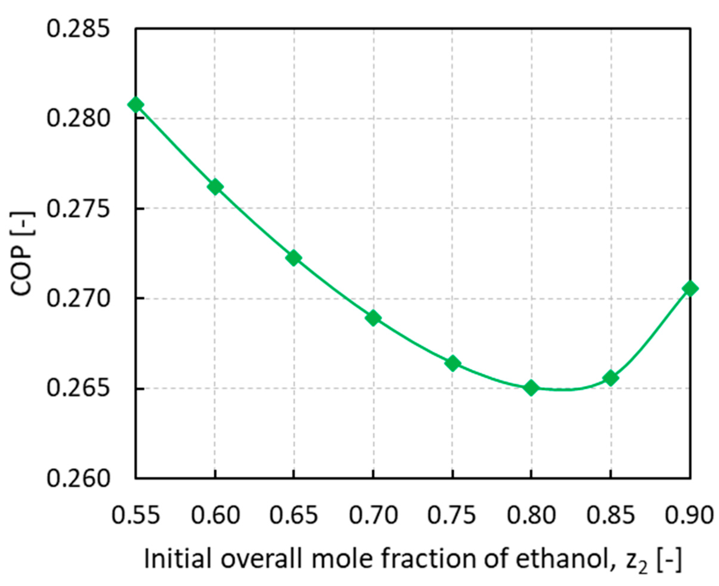 Energies 13 00983 g007 Energies 13 00983 g007