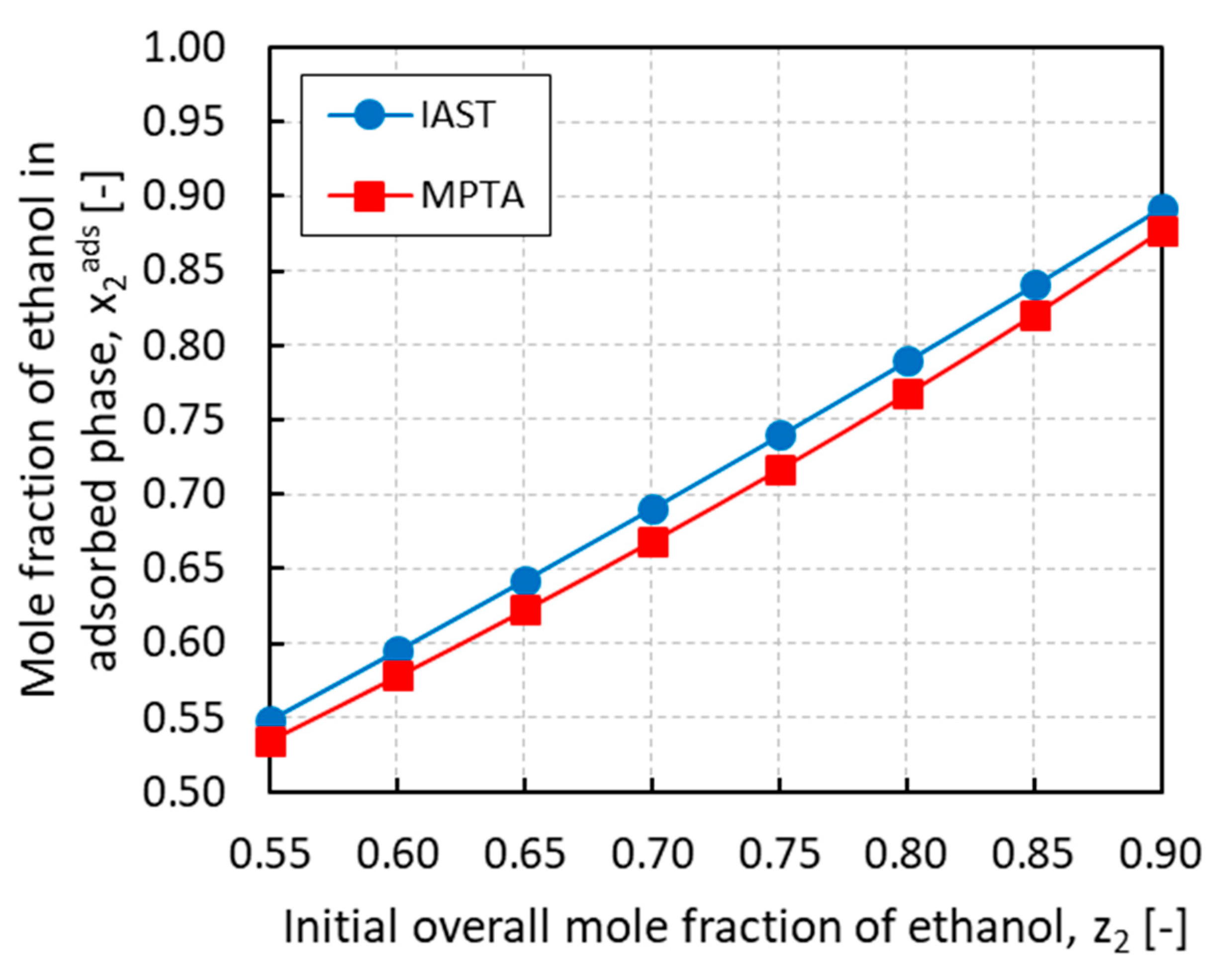 Energies 13 00983 g009 Energies 13 00983 g009