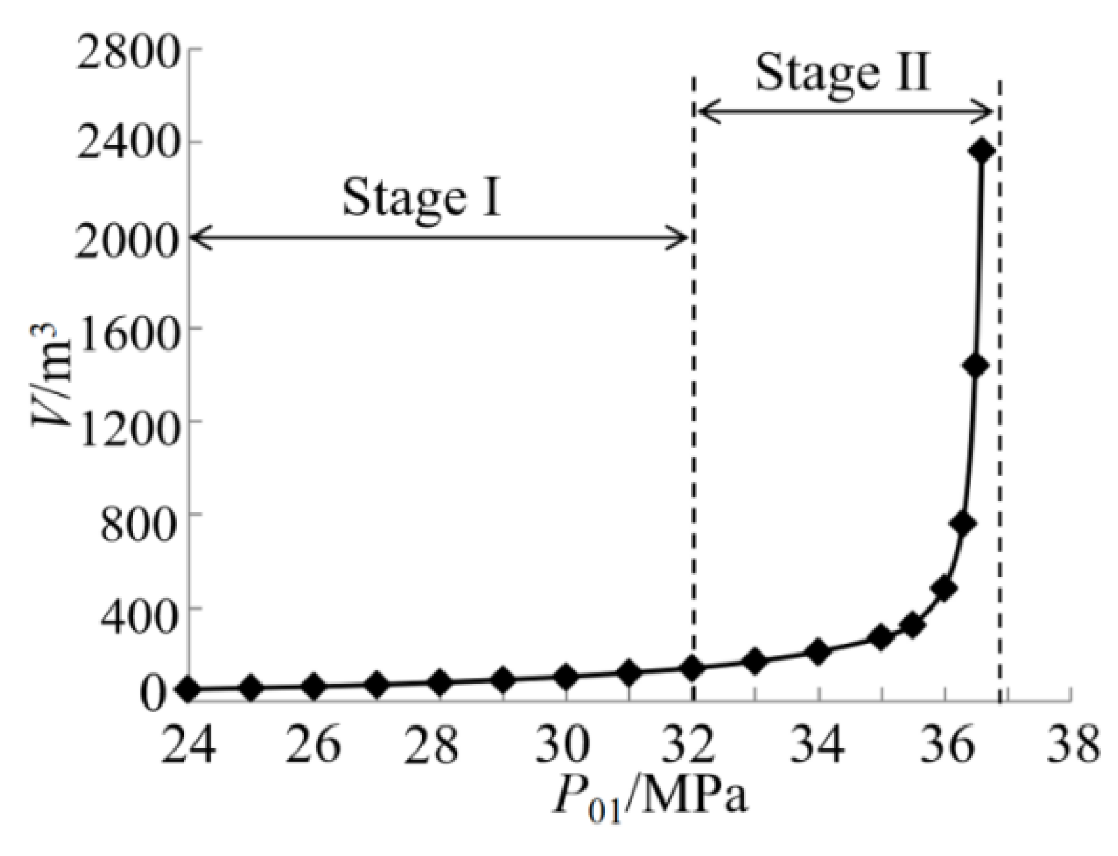 Energies 13 00984 g003