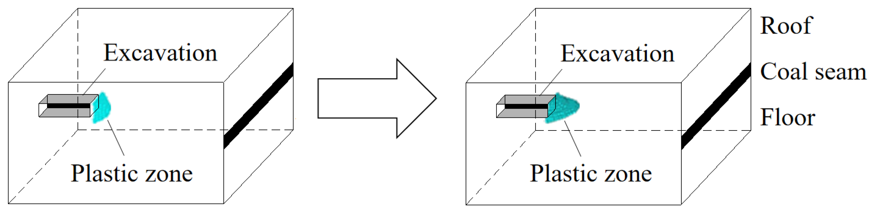 Energies 13 00984 g007
