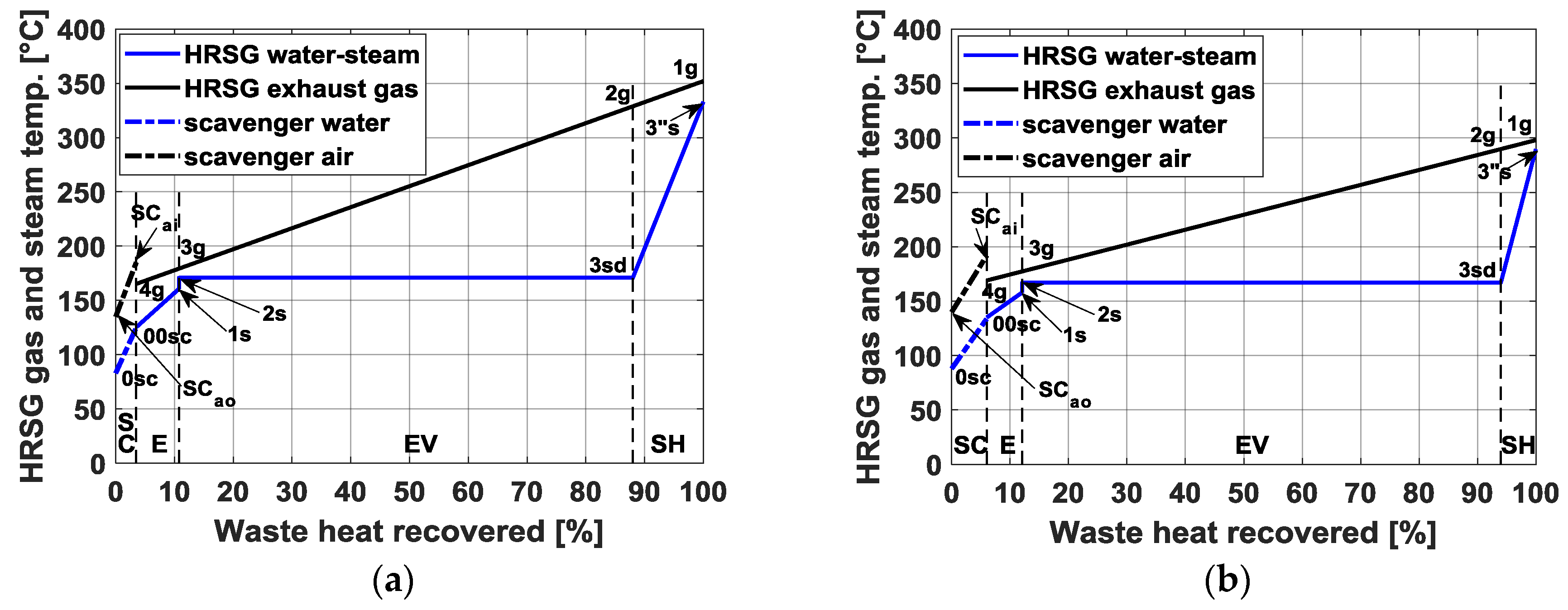Energies 13 00985 g007