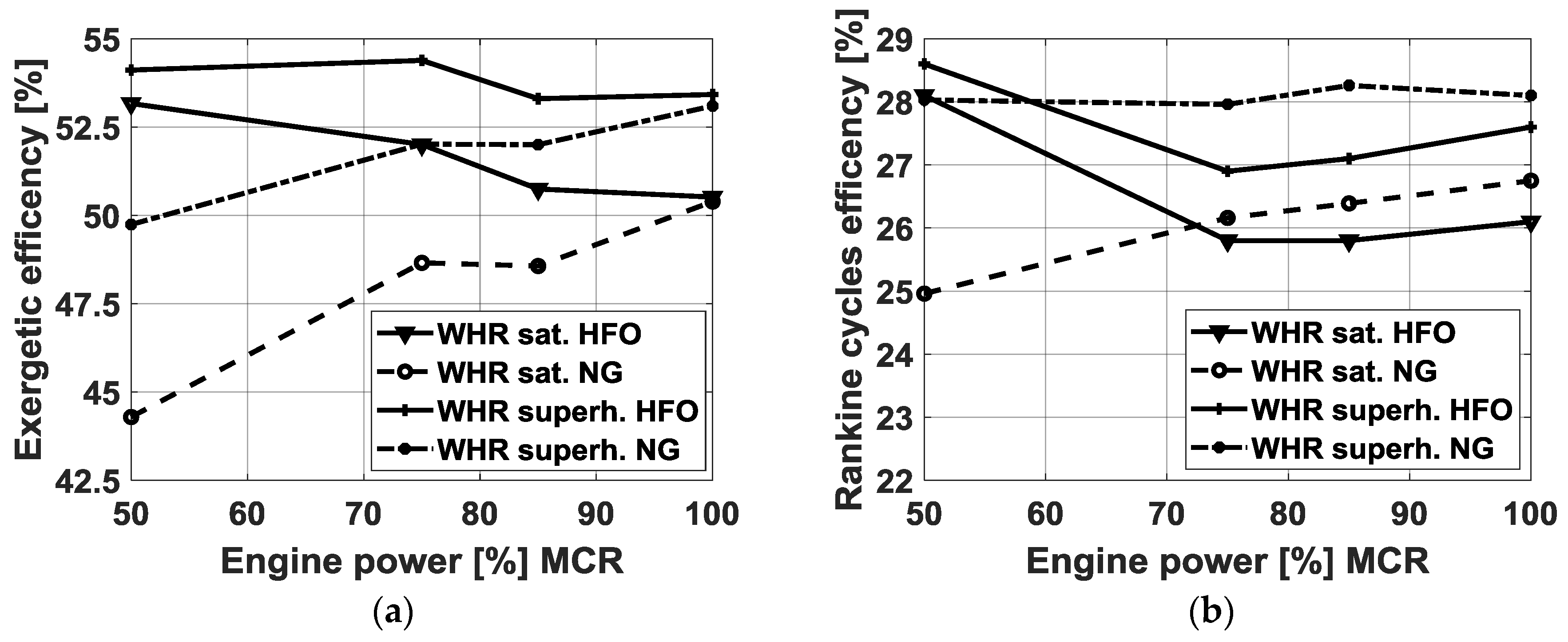 Energies 13 00985 g012