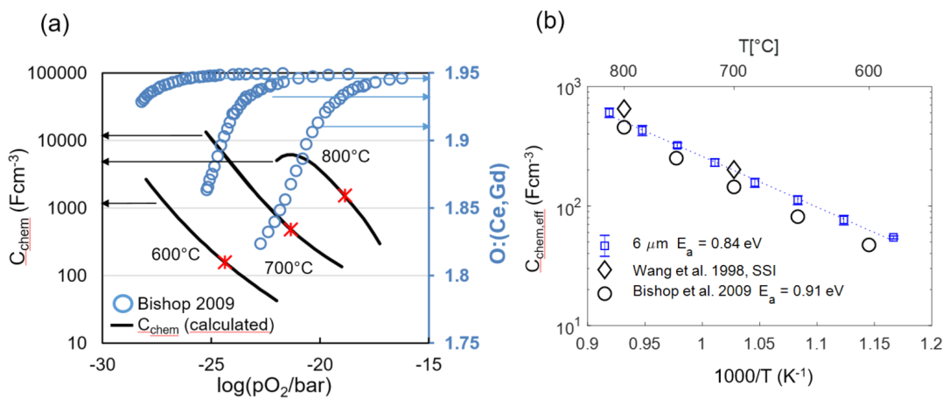 Energies 13 00987 g010