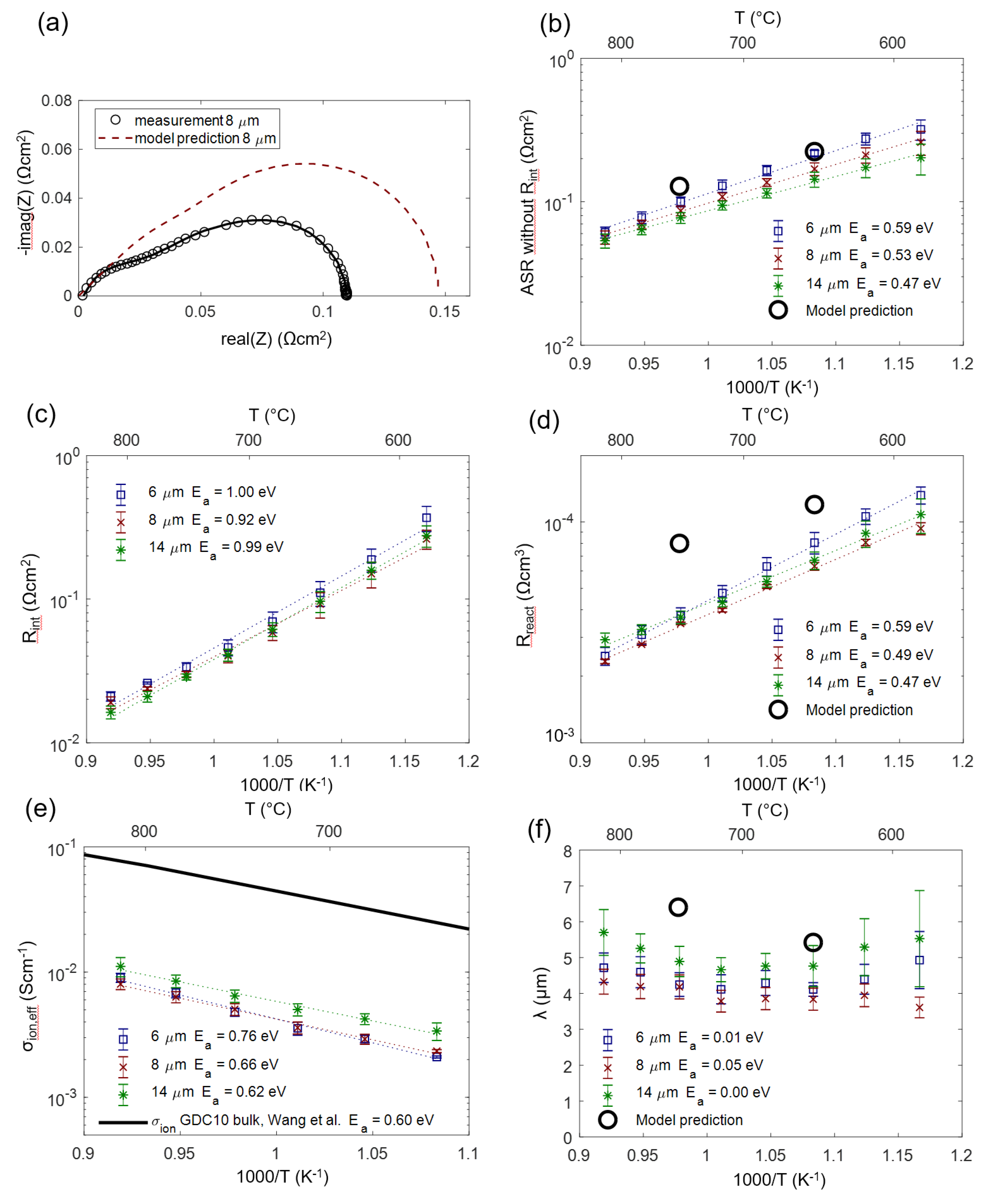 Energies 13 00987 g012