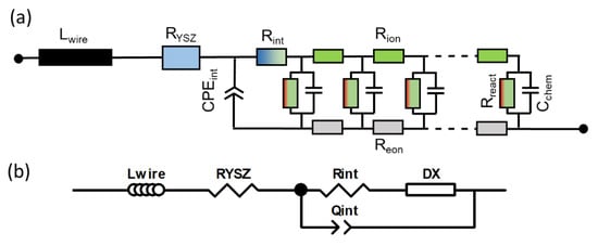 Energies 13 00987 g0a1