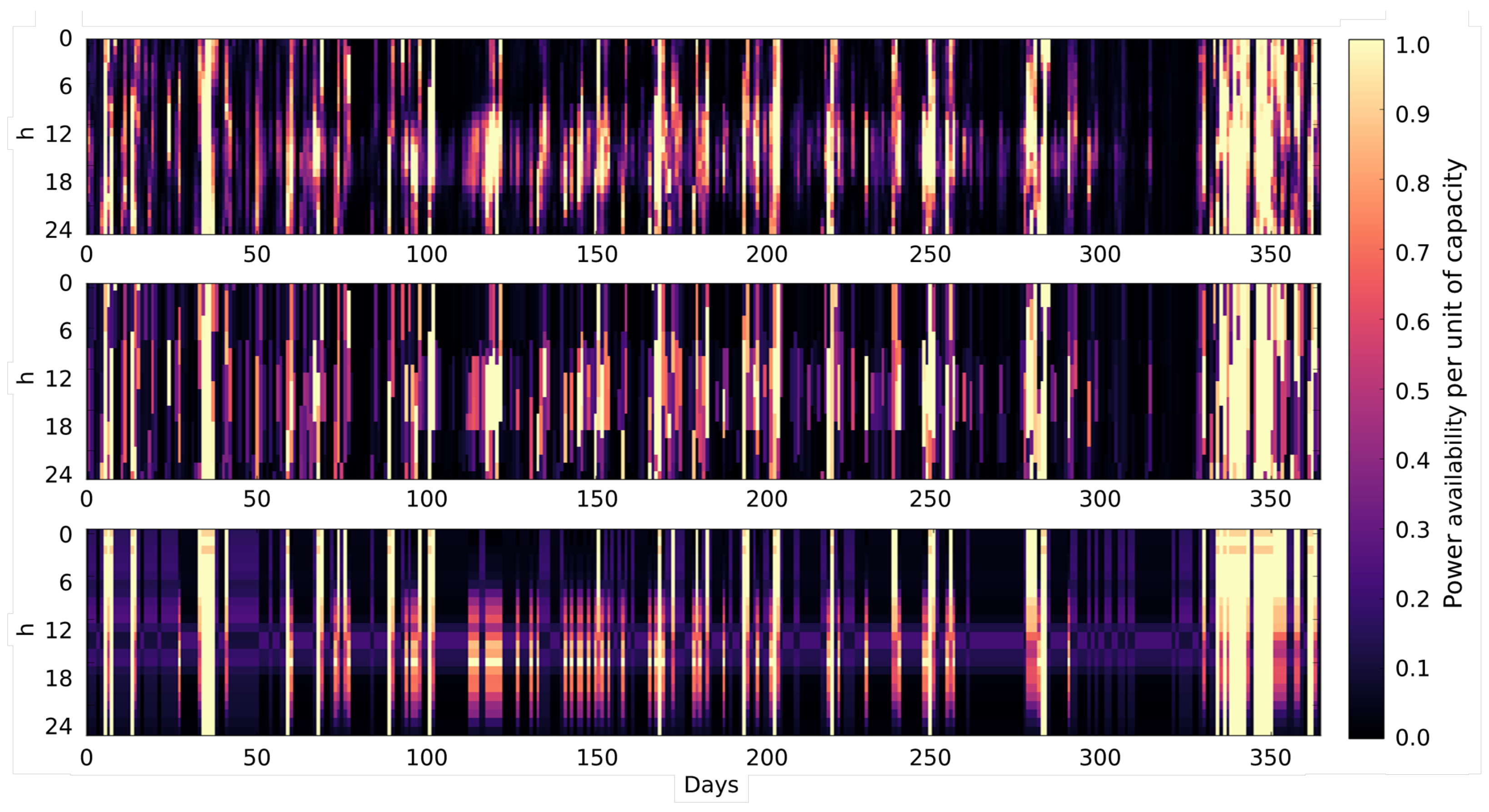 Energies 13 00988 g002