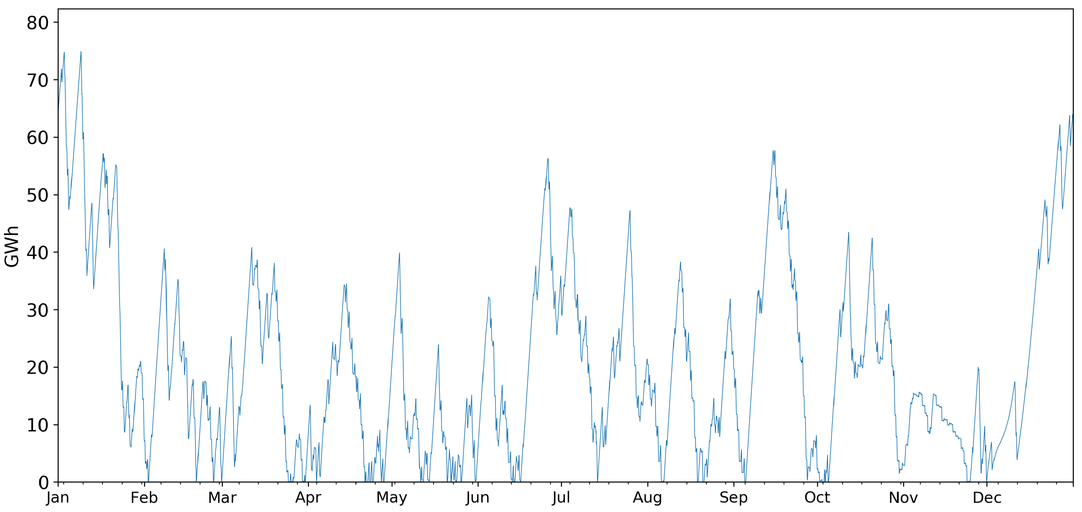 Energies 13 00988 g003