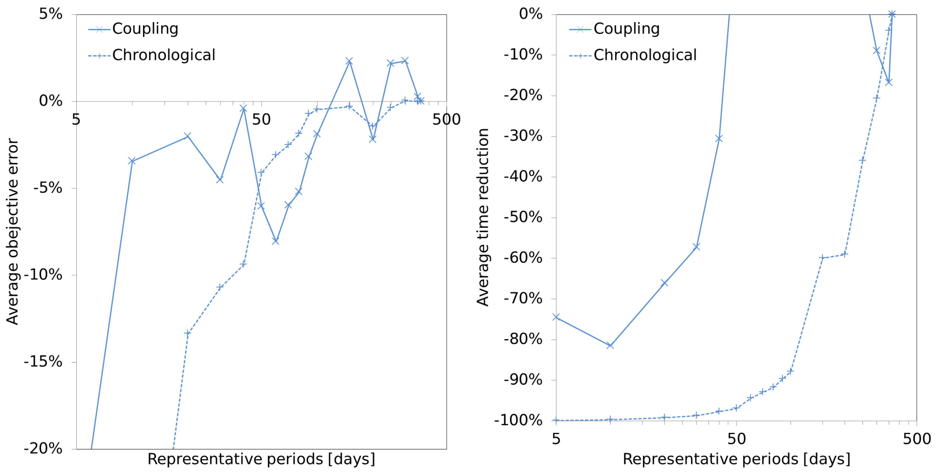 Energies 13 00988 g006