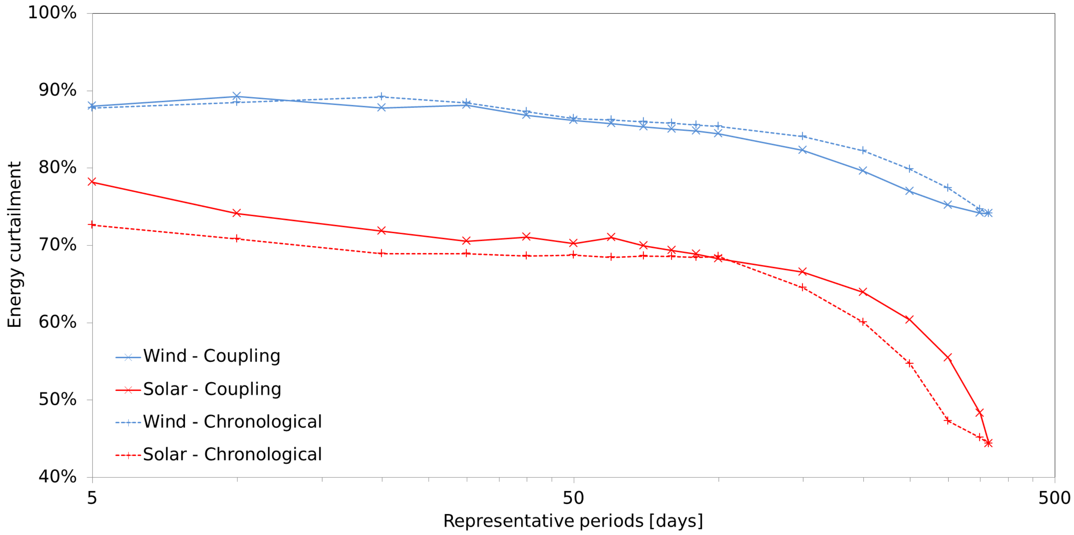 Energies 13 00988 g008