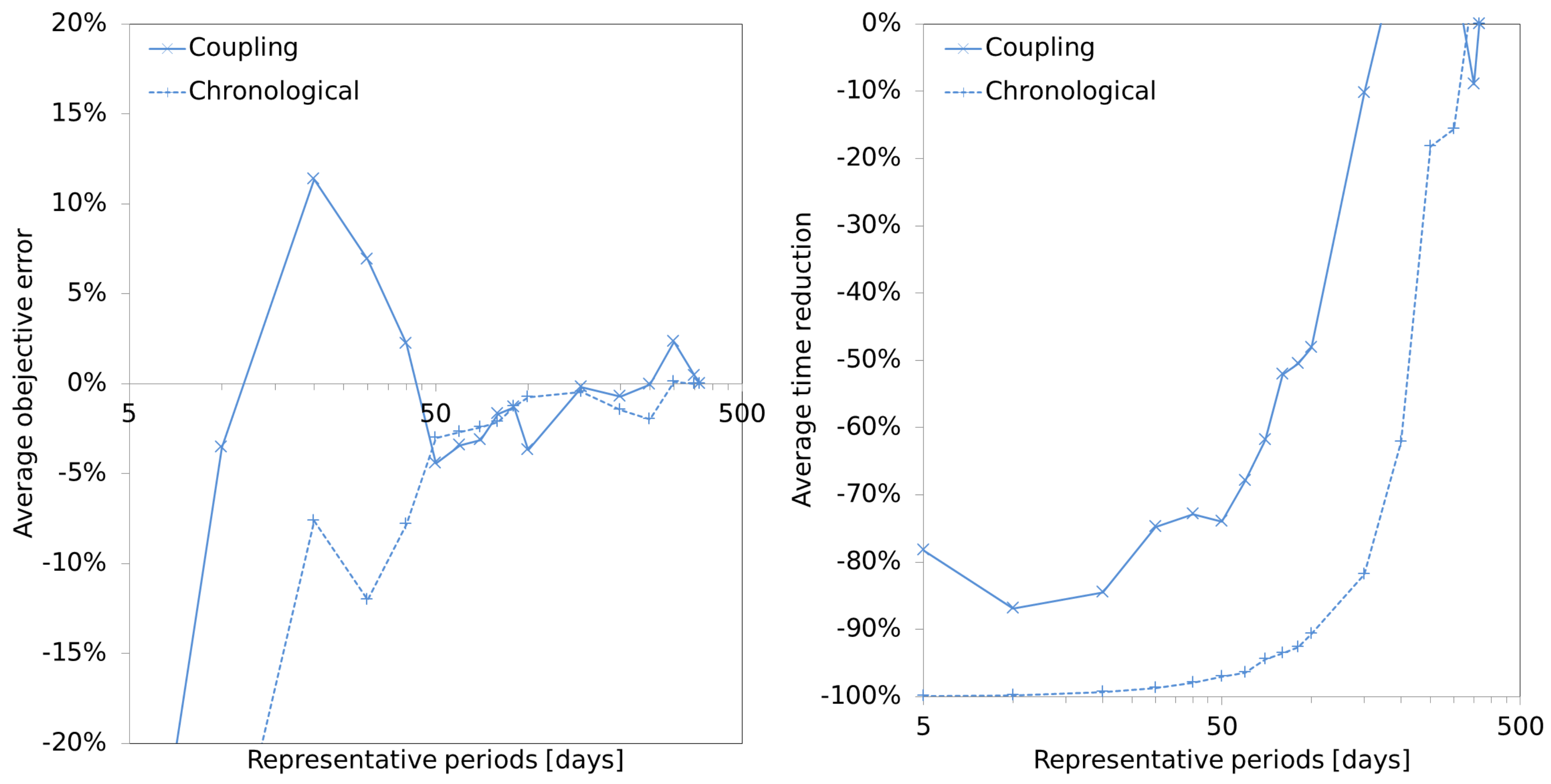 Energies 13 00988 g009