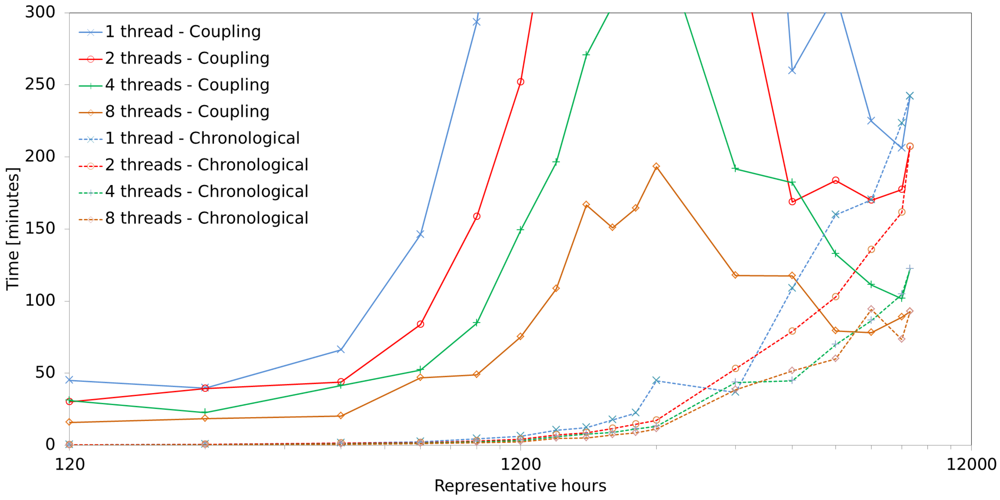 Energies 13 00988 g010
