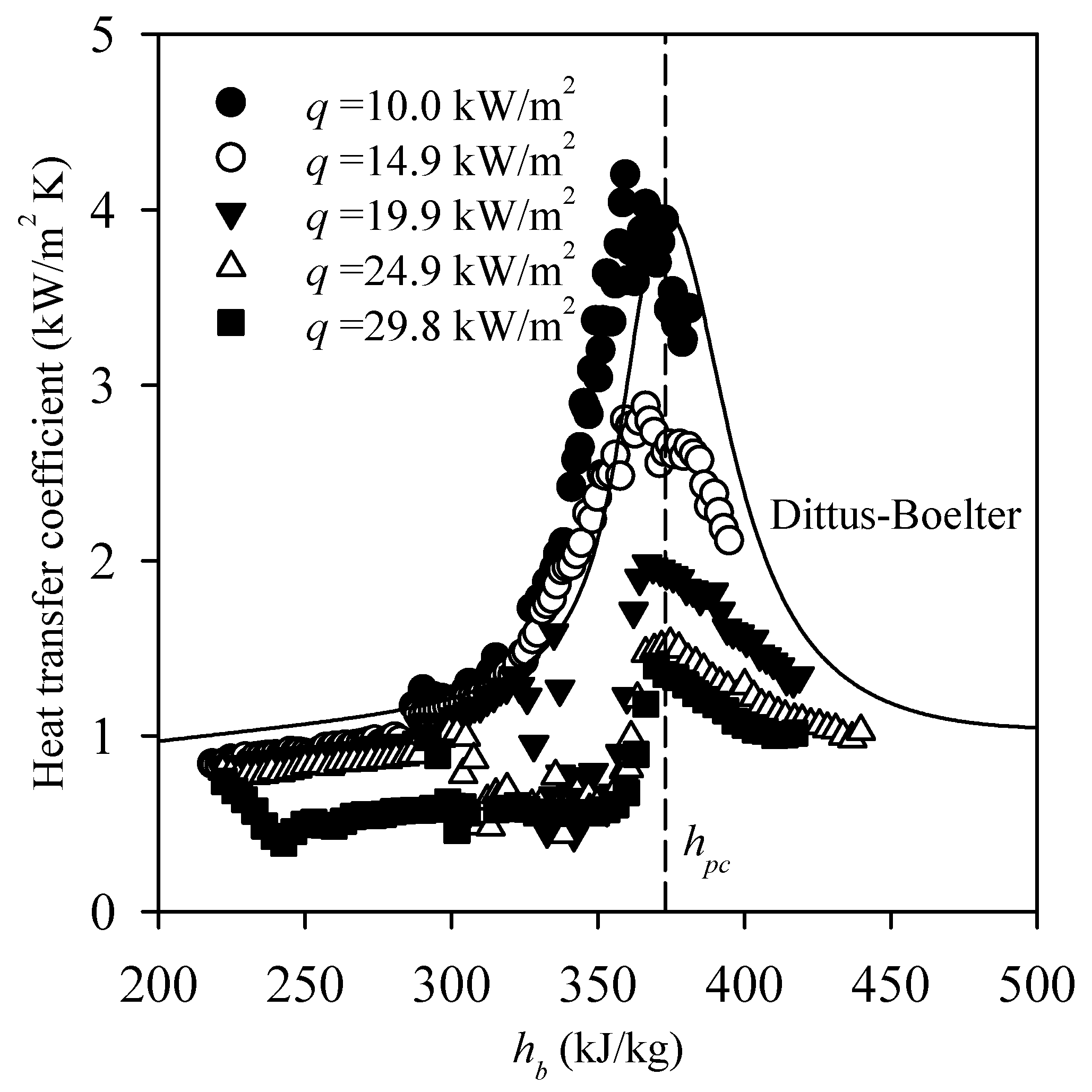 Energies 13 00989 g002