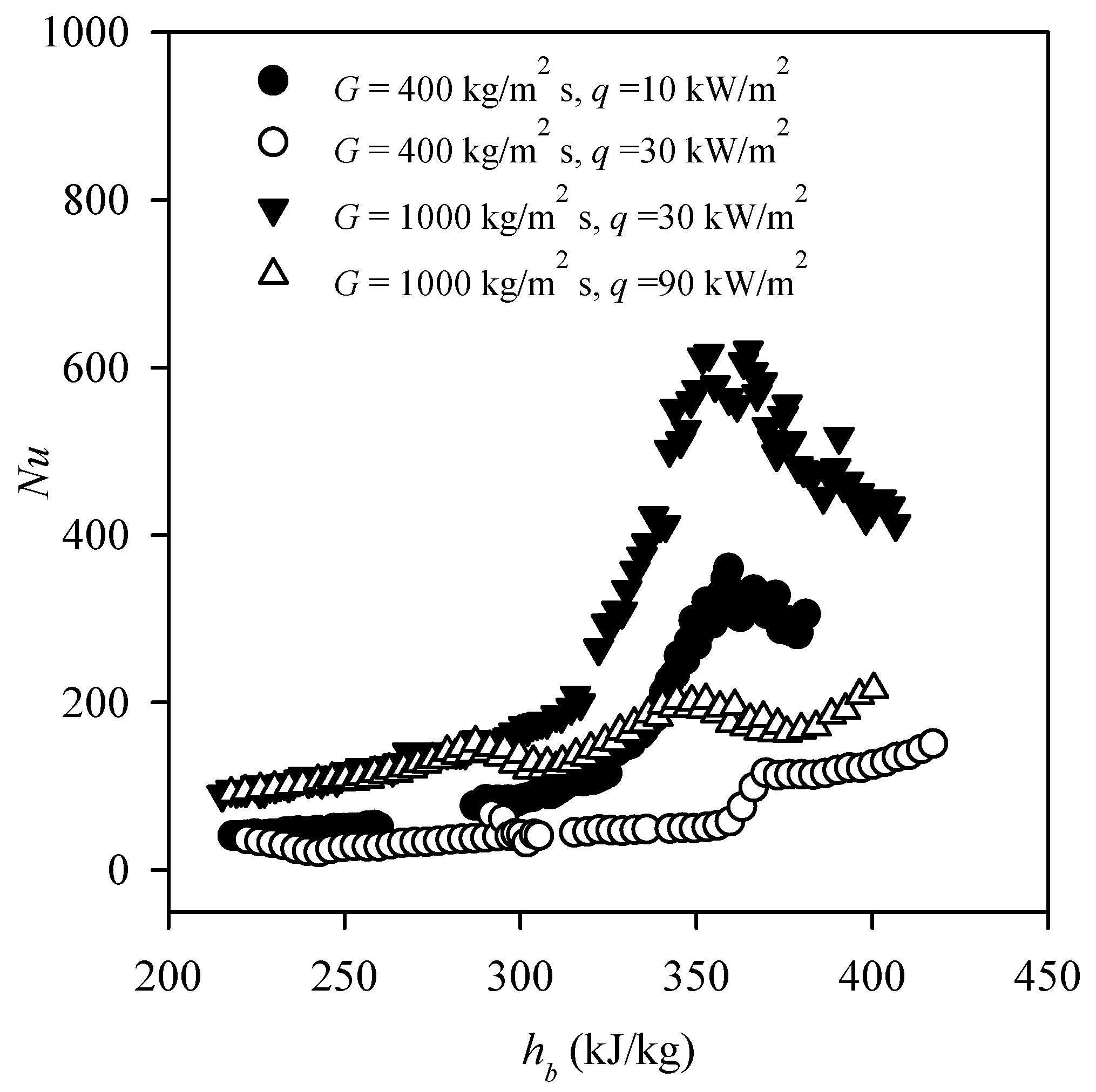 Energies 13 00989 g004