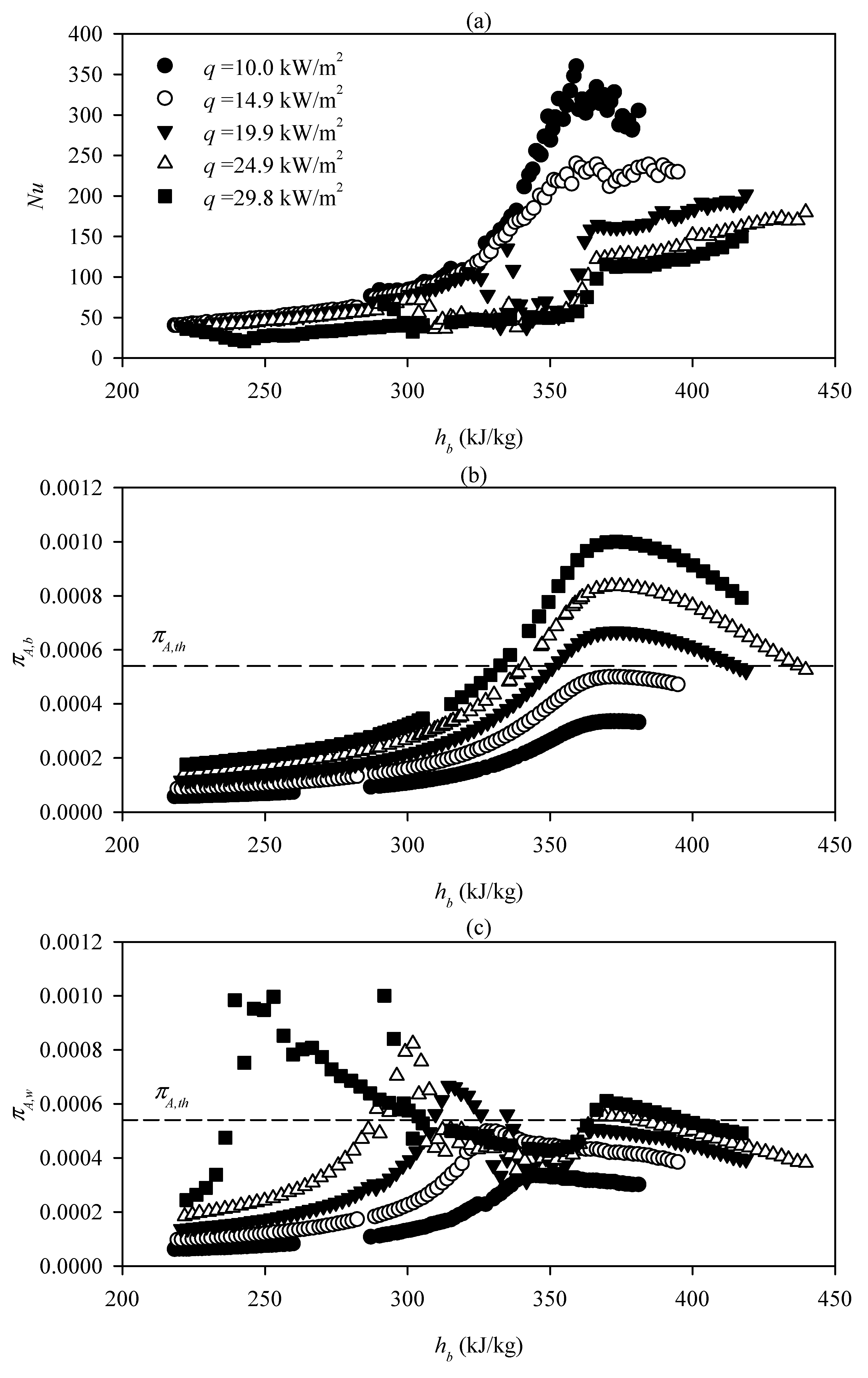 Energies 13 00989 g006