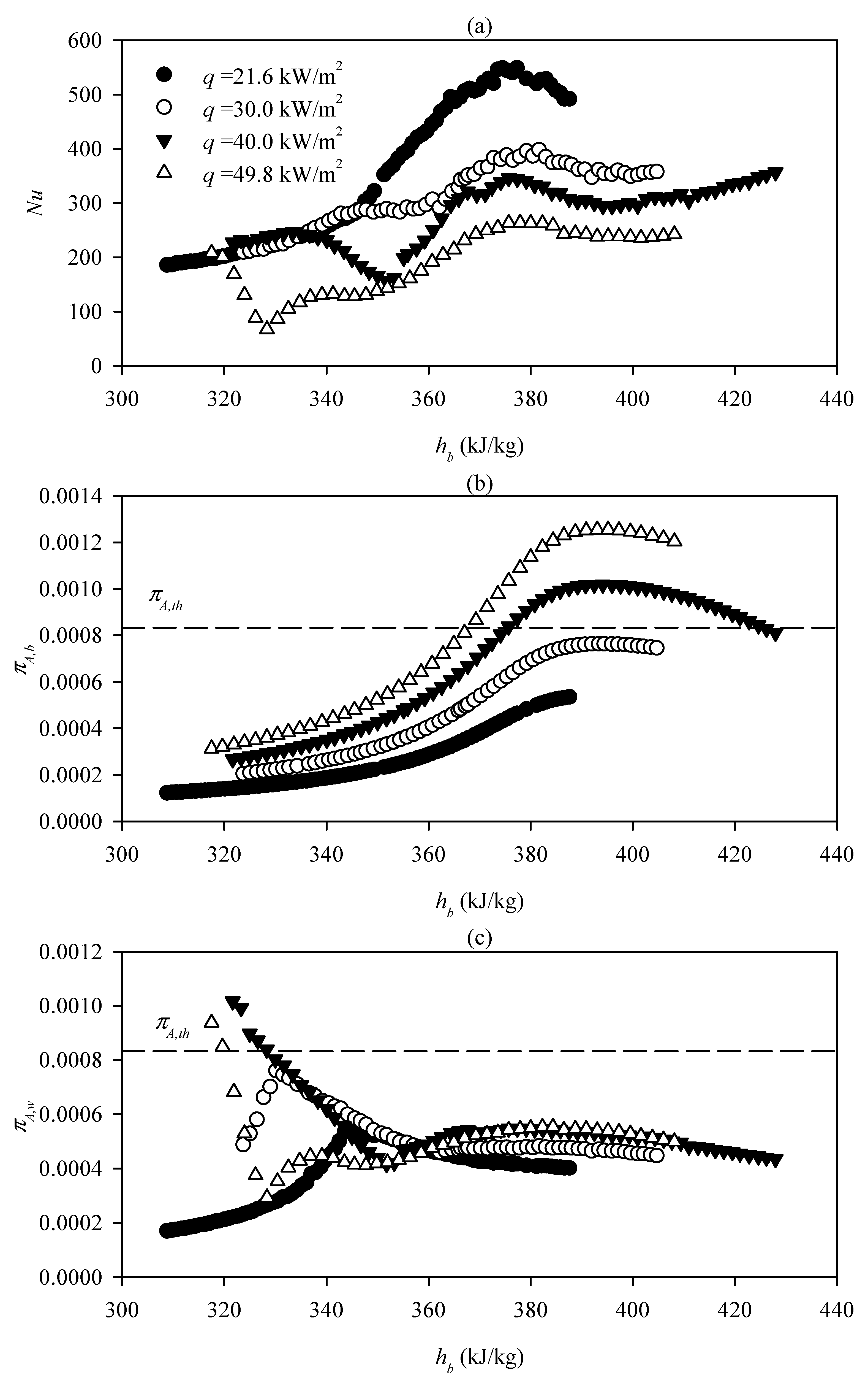 Energies 13 00989 g007