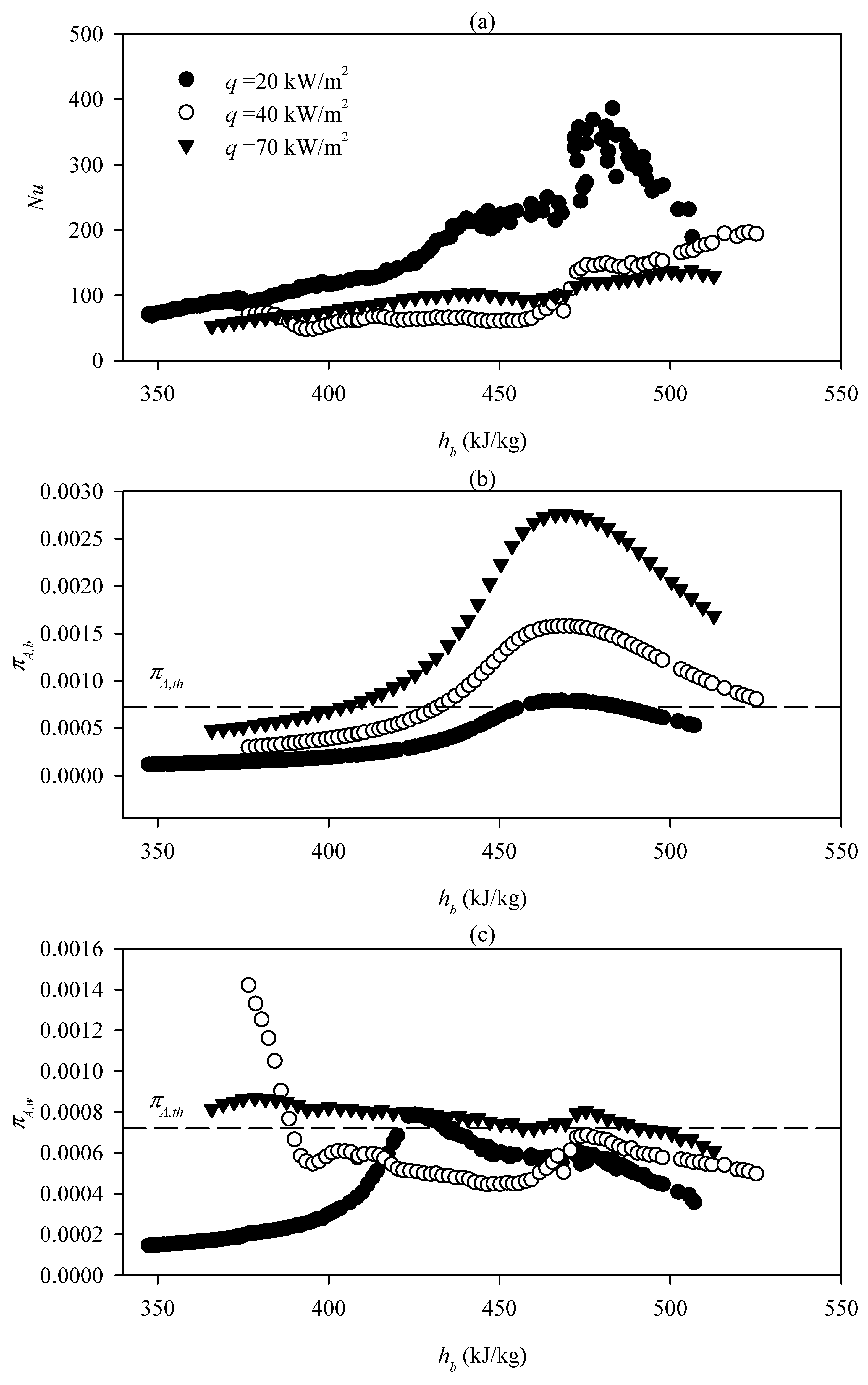 Energies 13 00989 g008