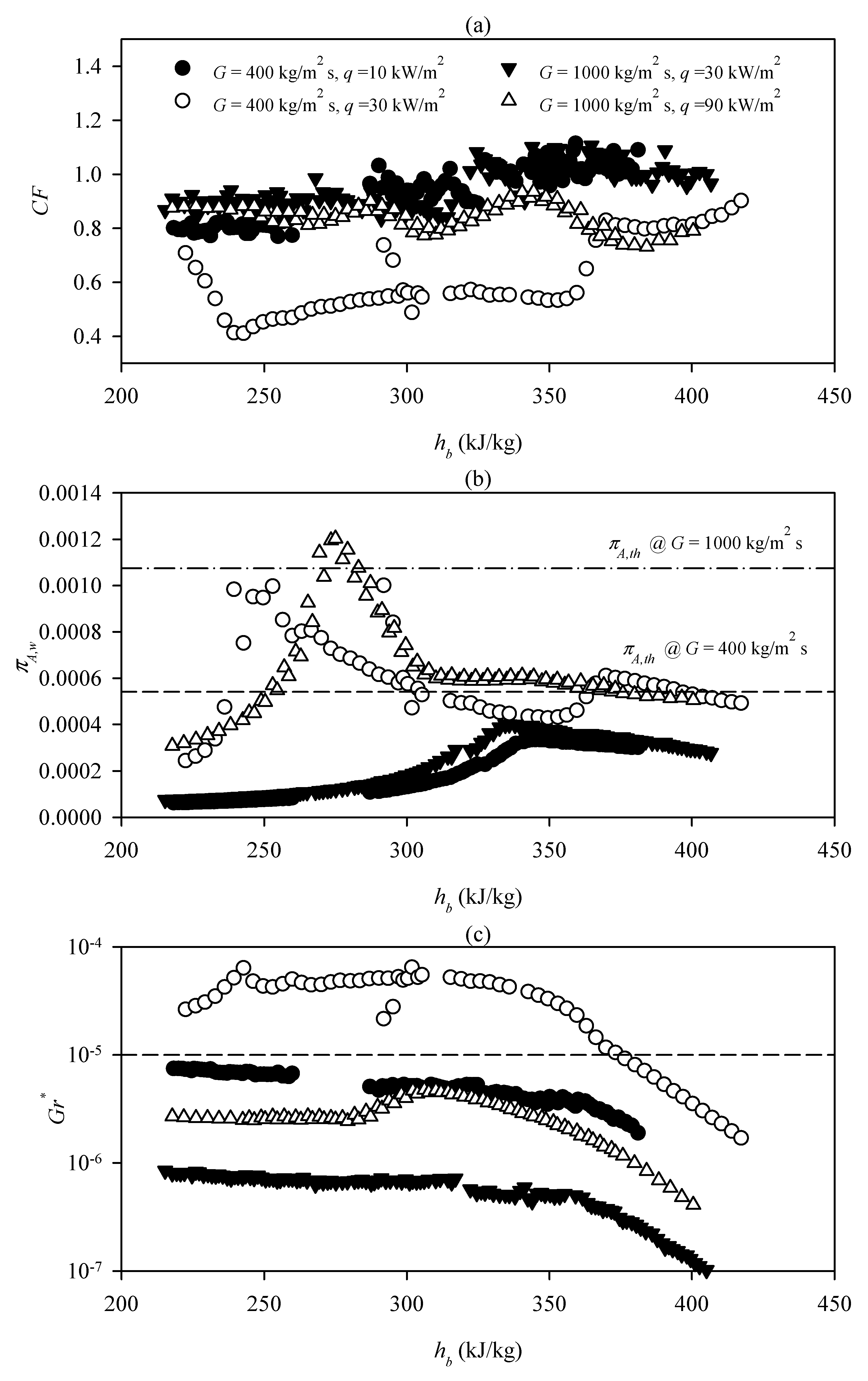 Energies 13 00989 g009