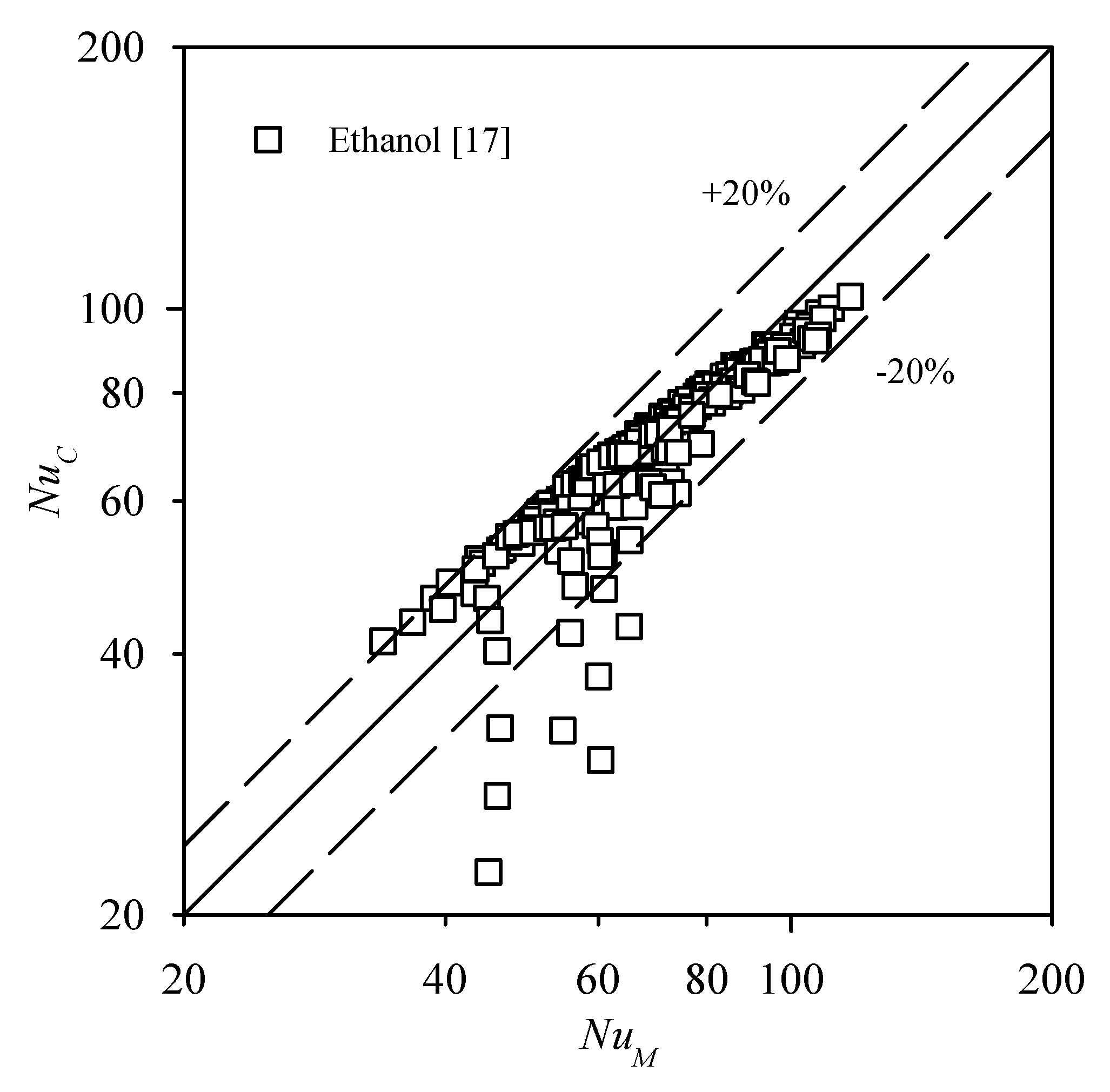 Energies 13 00989 g012