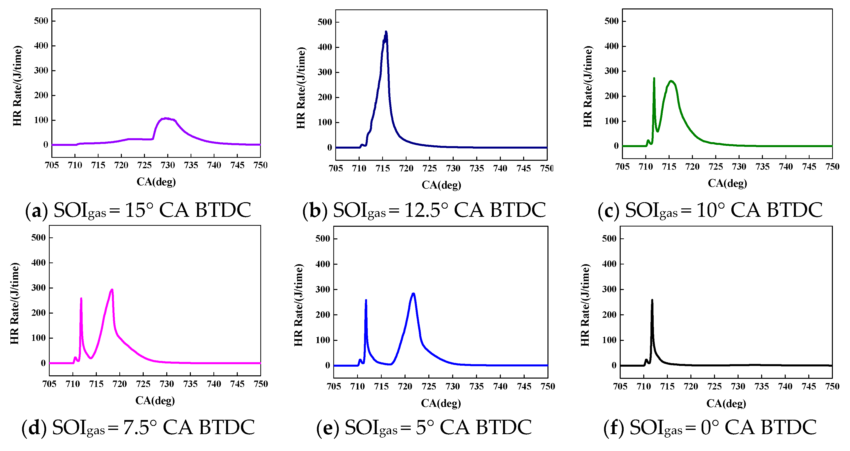 Energies 13 00990 g005
