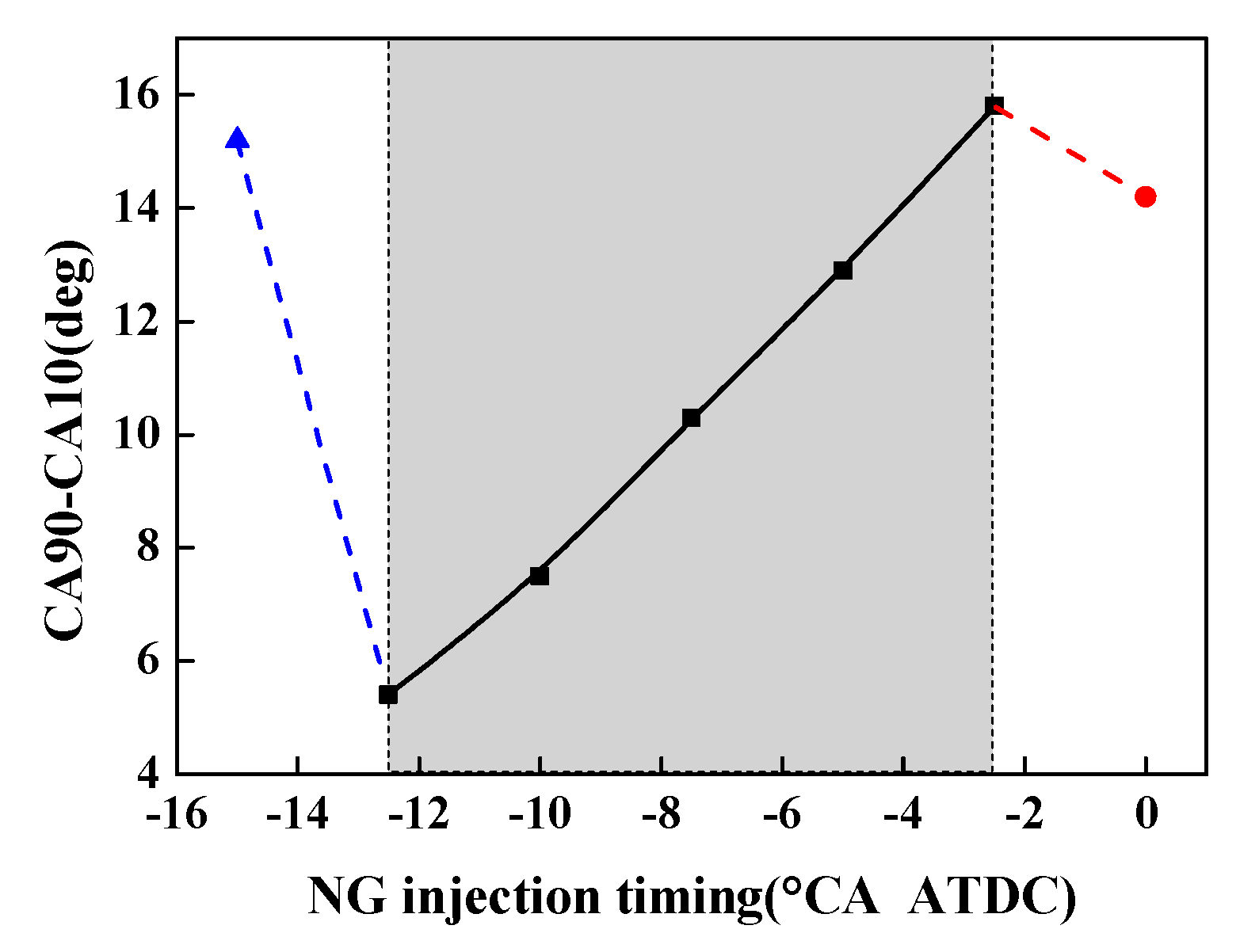 Energies 13 00990 g009